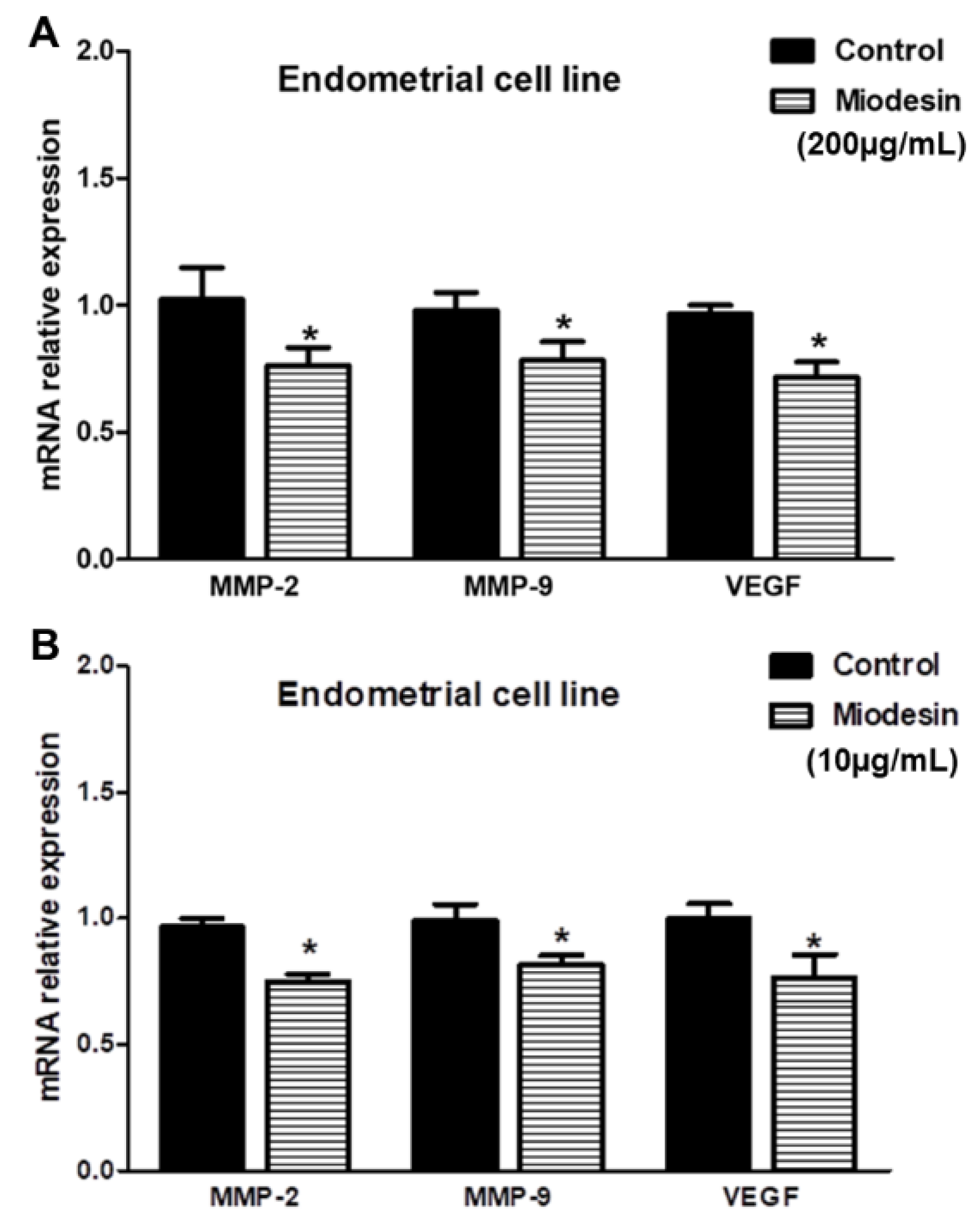 Molecules 27 00782 g004