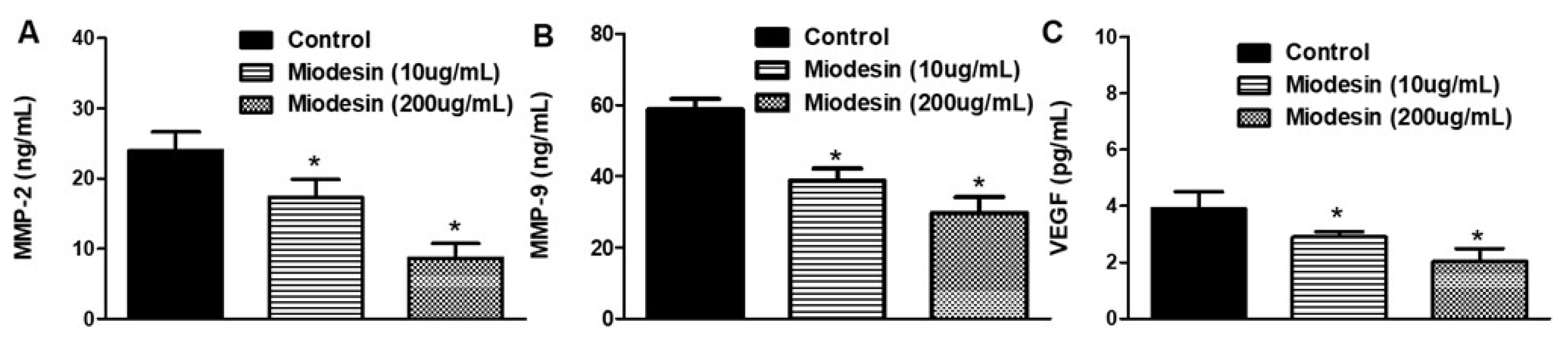 Molecules 27 00782 g005