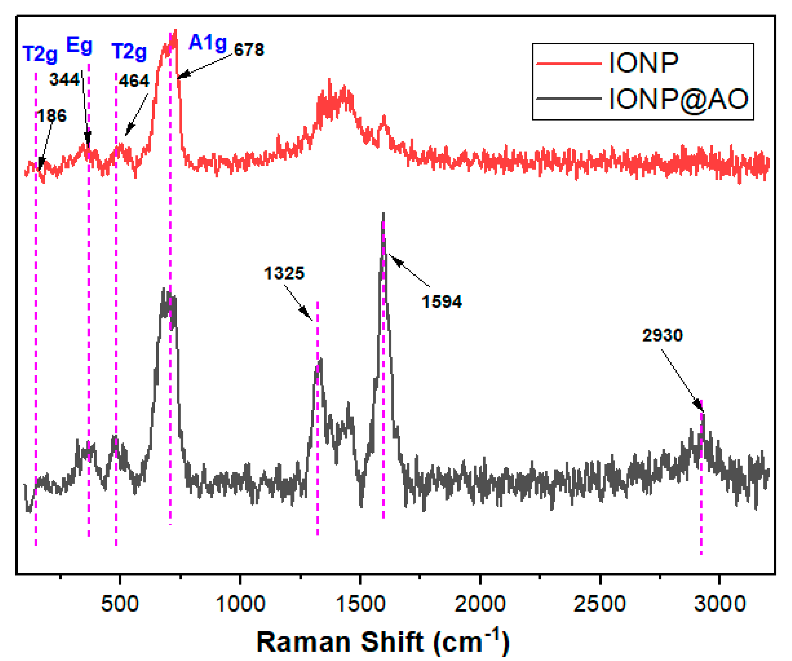 Molecules 27 00789 g002