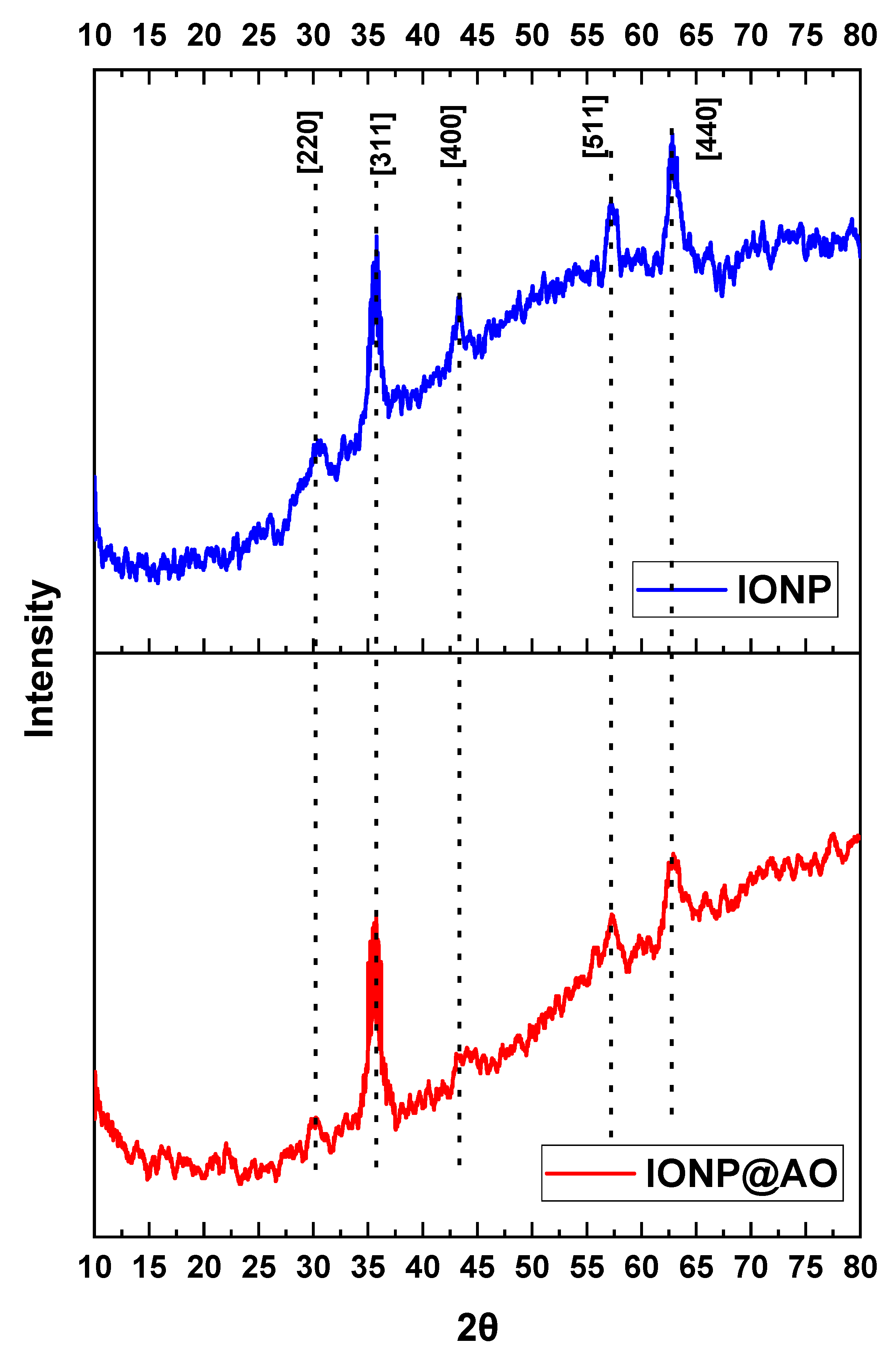 Molecules 27 00789 g003