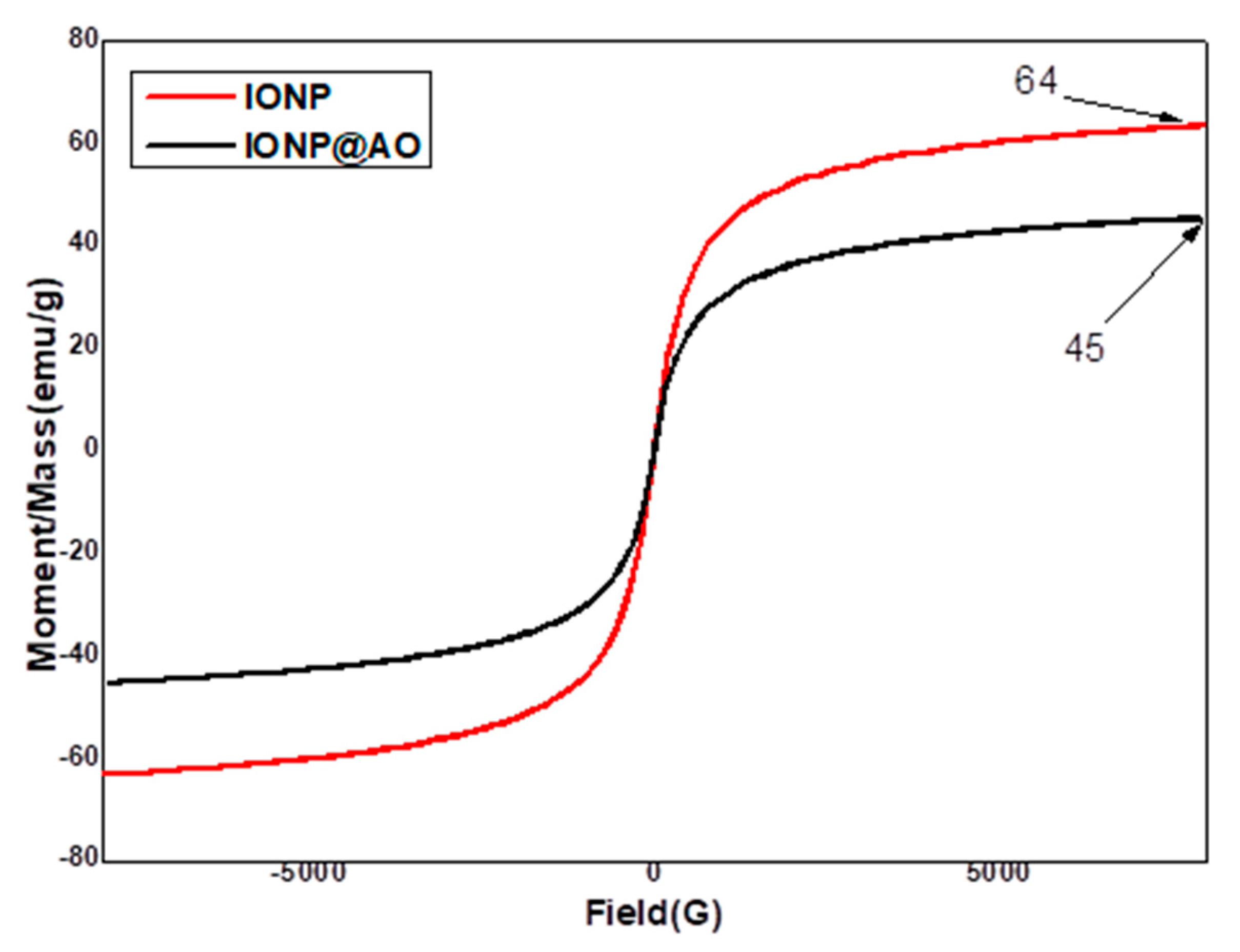 Molecules 27 00789 g004