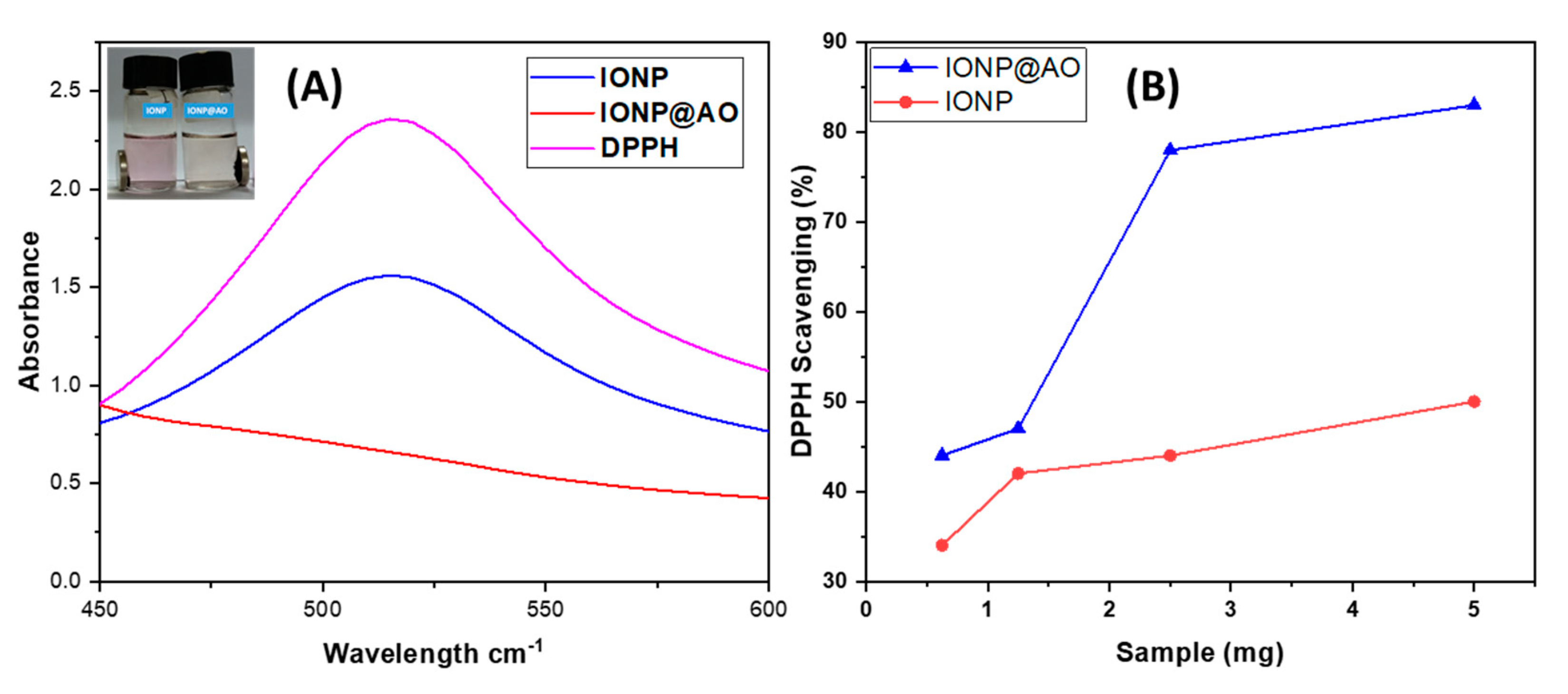 Molecules 27 00789 g008