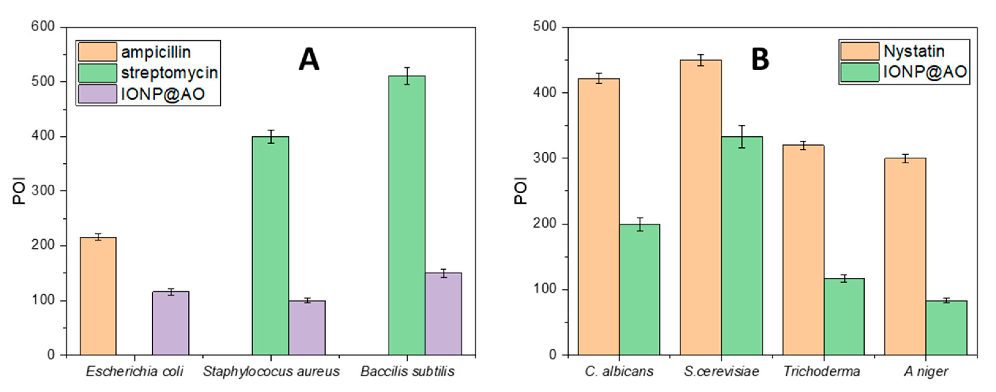 Molecules 27 00789 g009