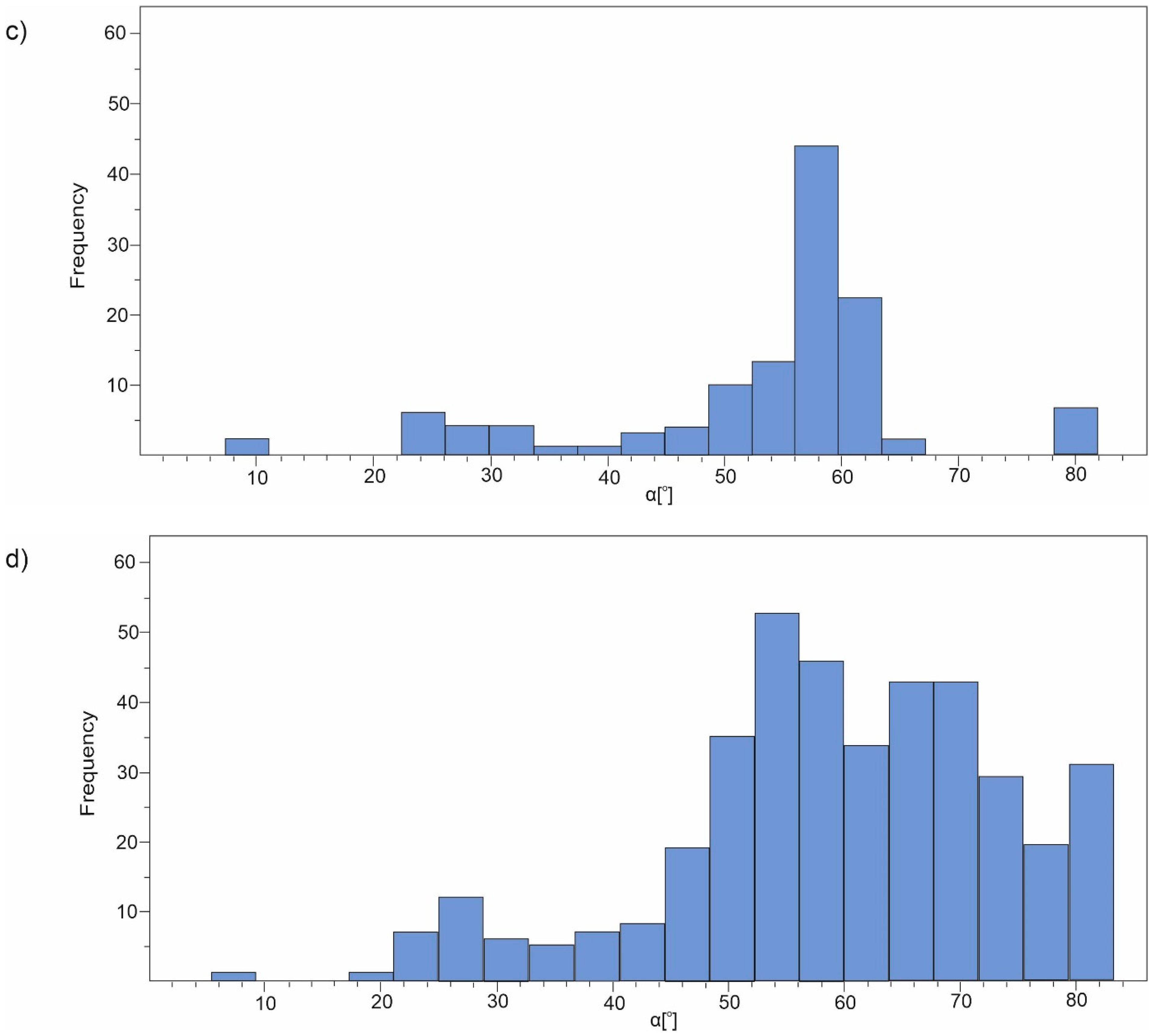 Molecules 27 00790 g001b