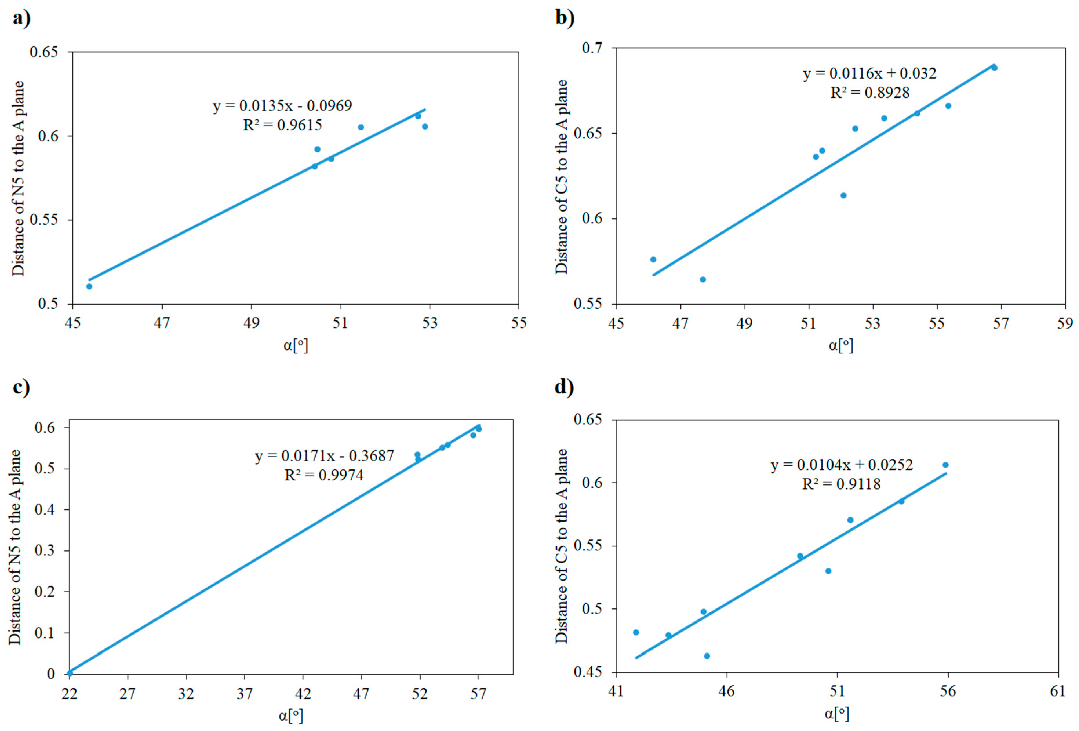 Molecules 27 00790 g003