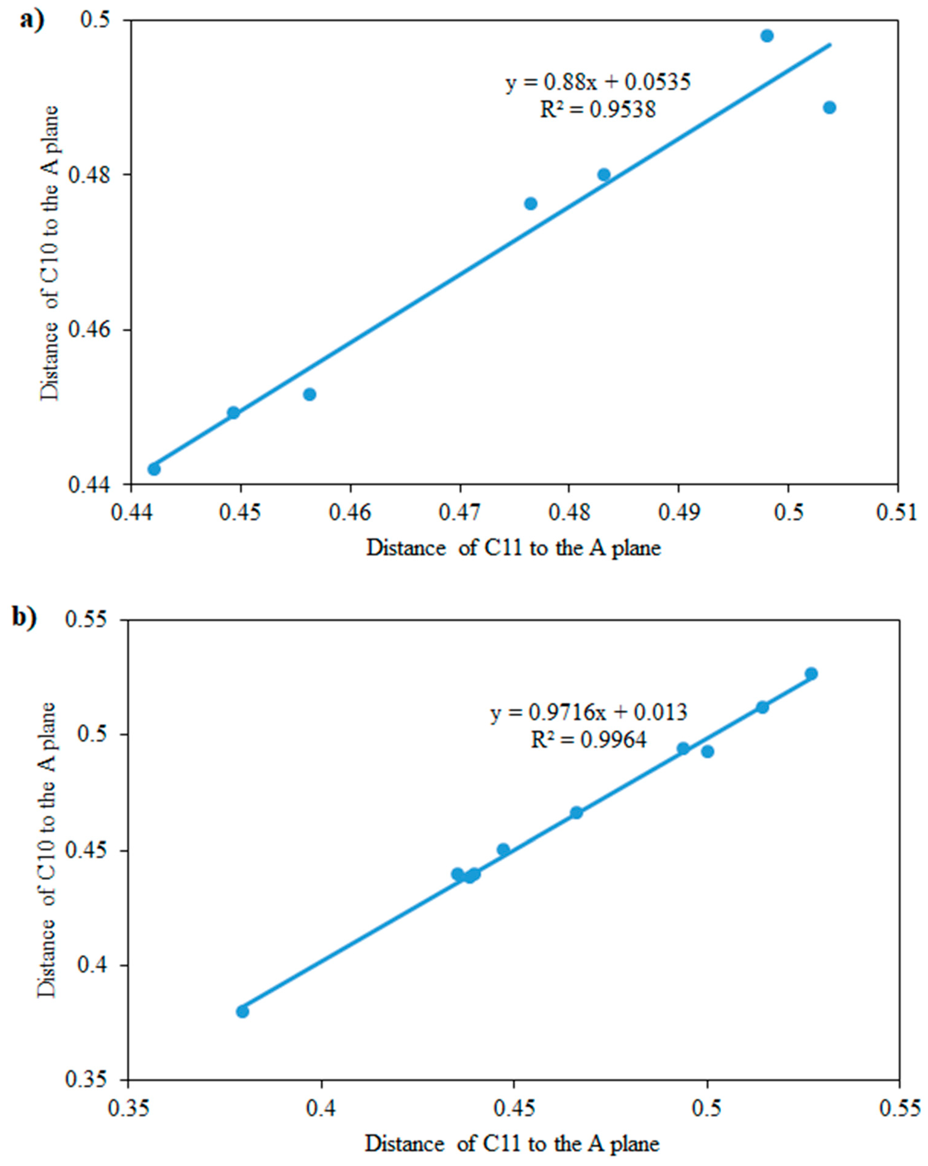 Molecules 27 00790 g004