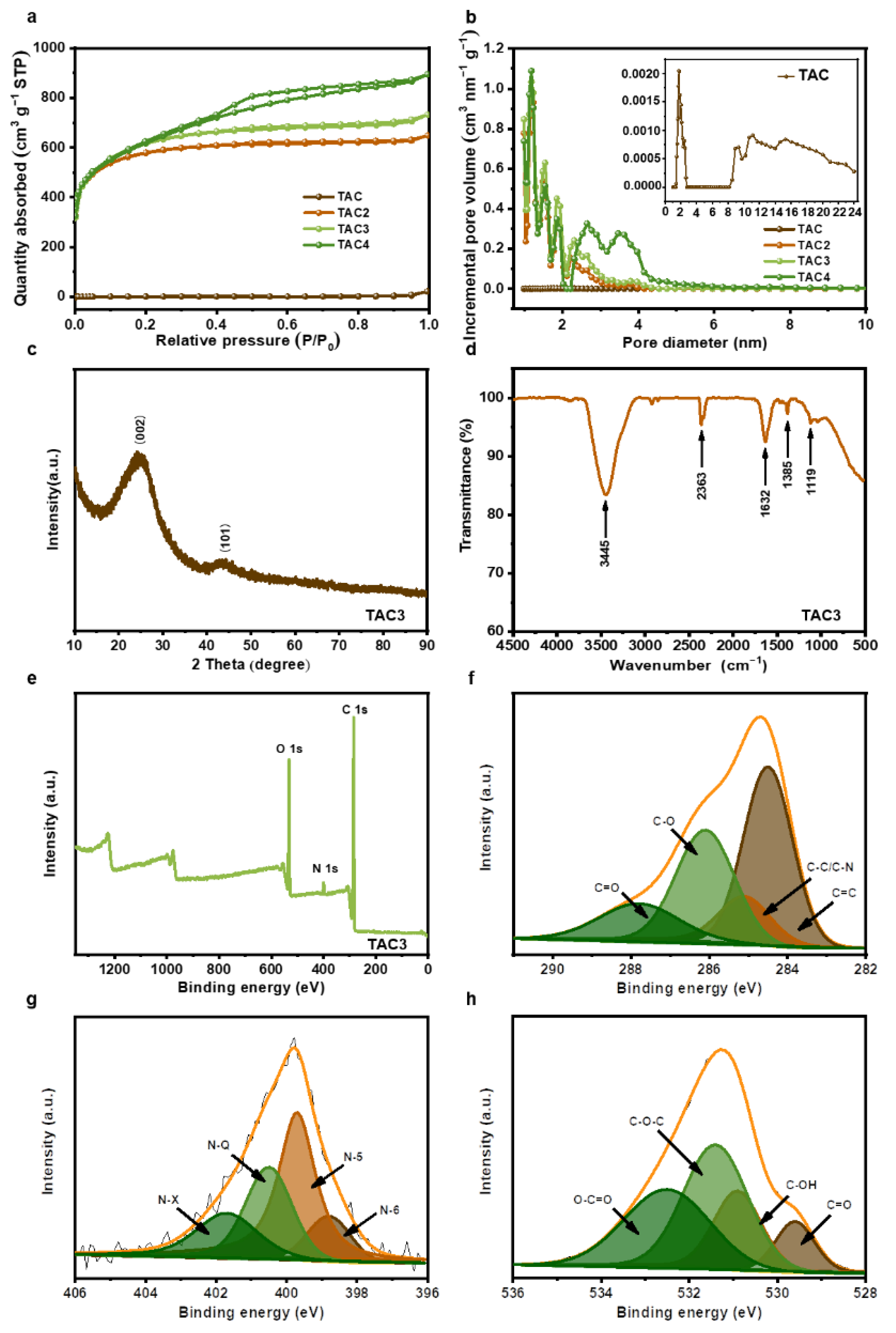 Molecules 27 00791 g003