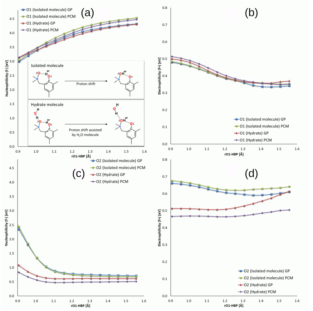 Molecules 27 00792 g008