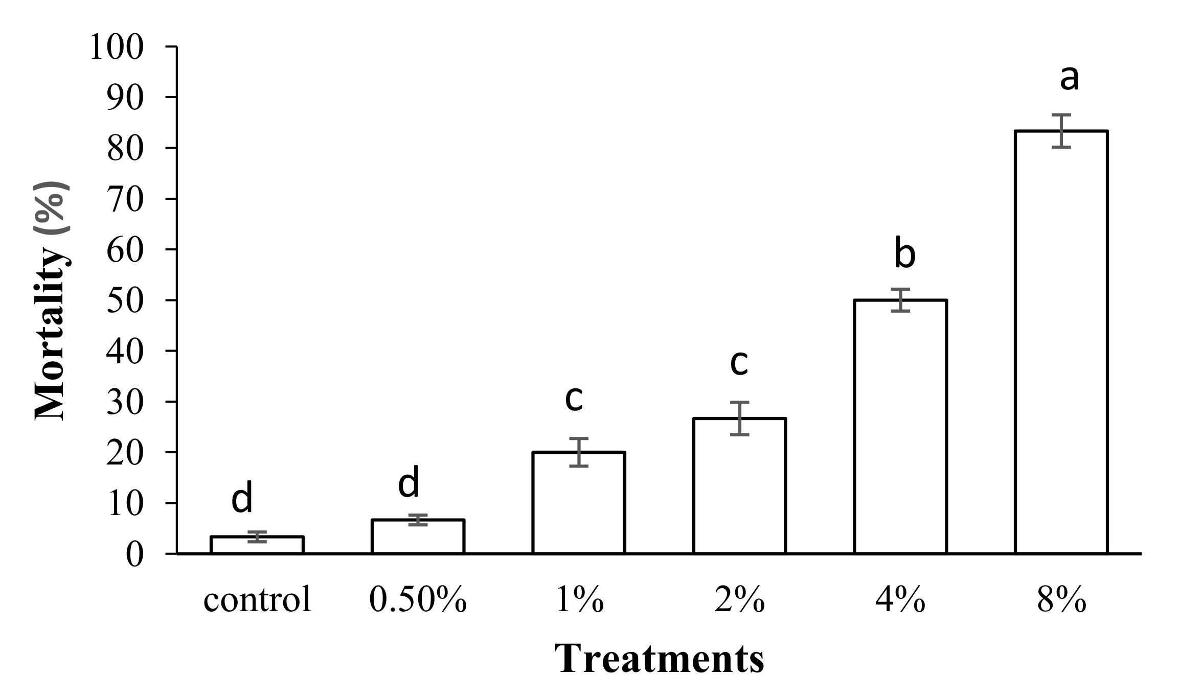 Molecules 27 00793 g002