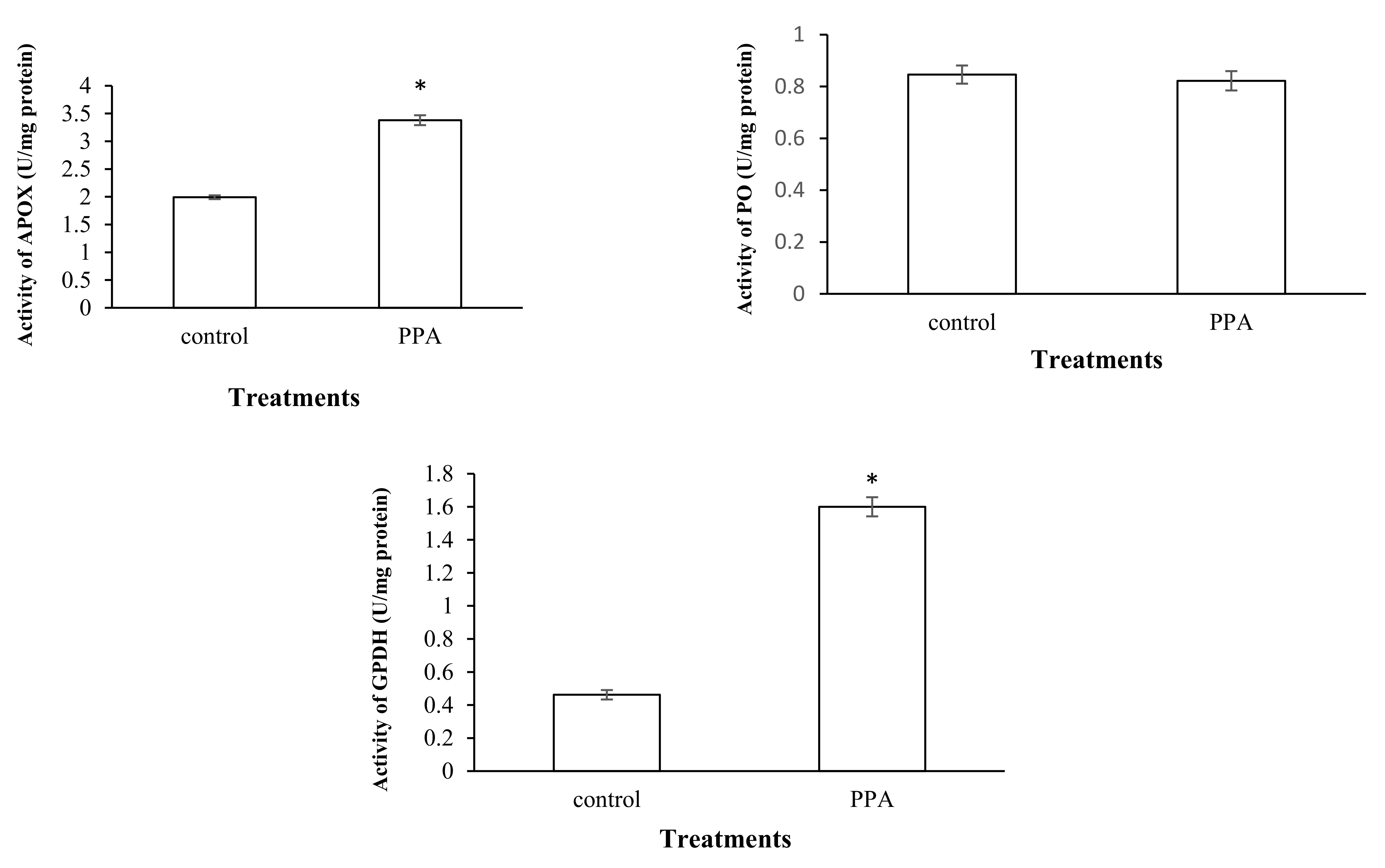 Molecules 27 00793 g005