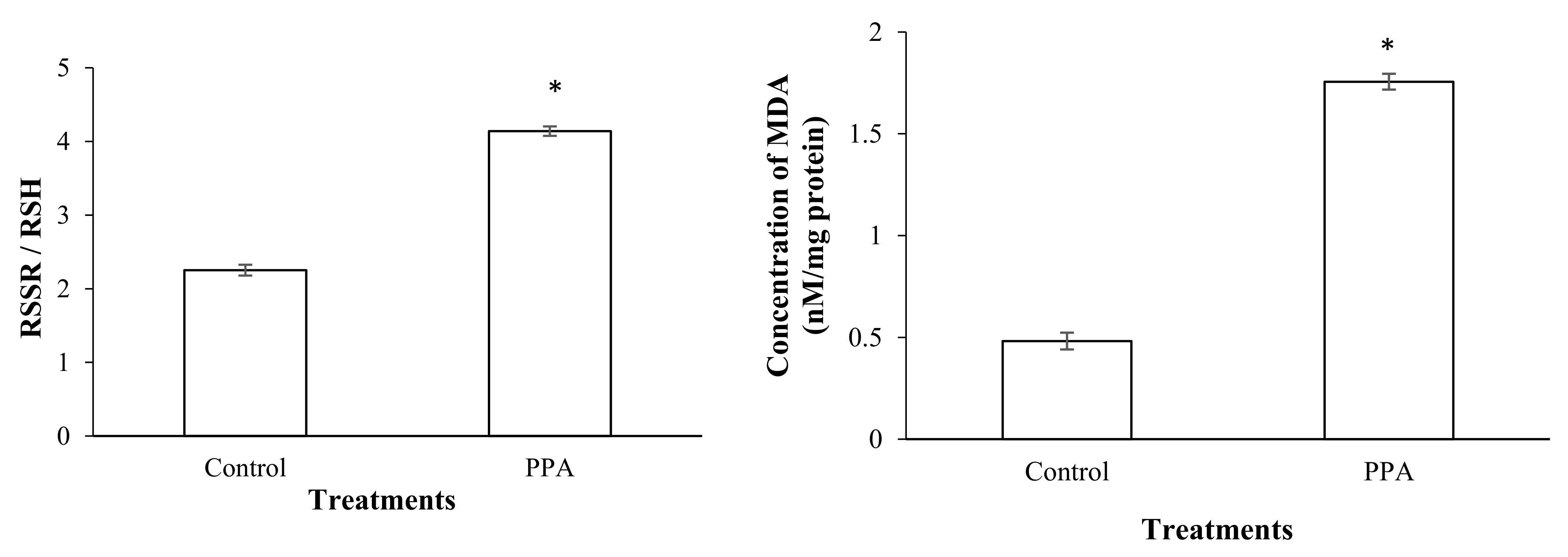 Molecules 27 00793 g006