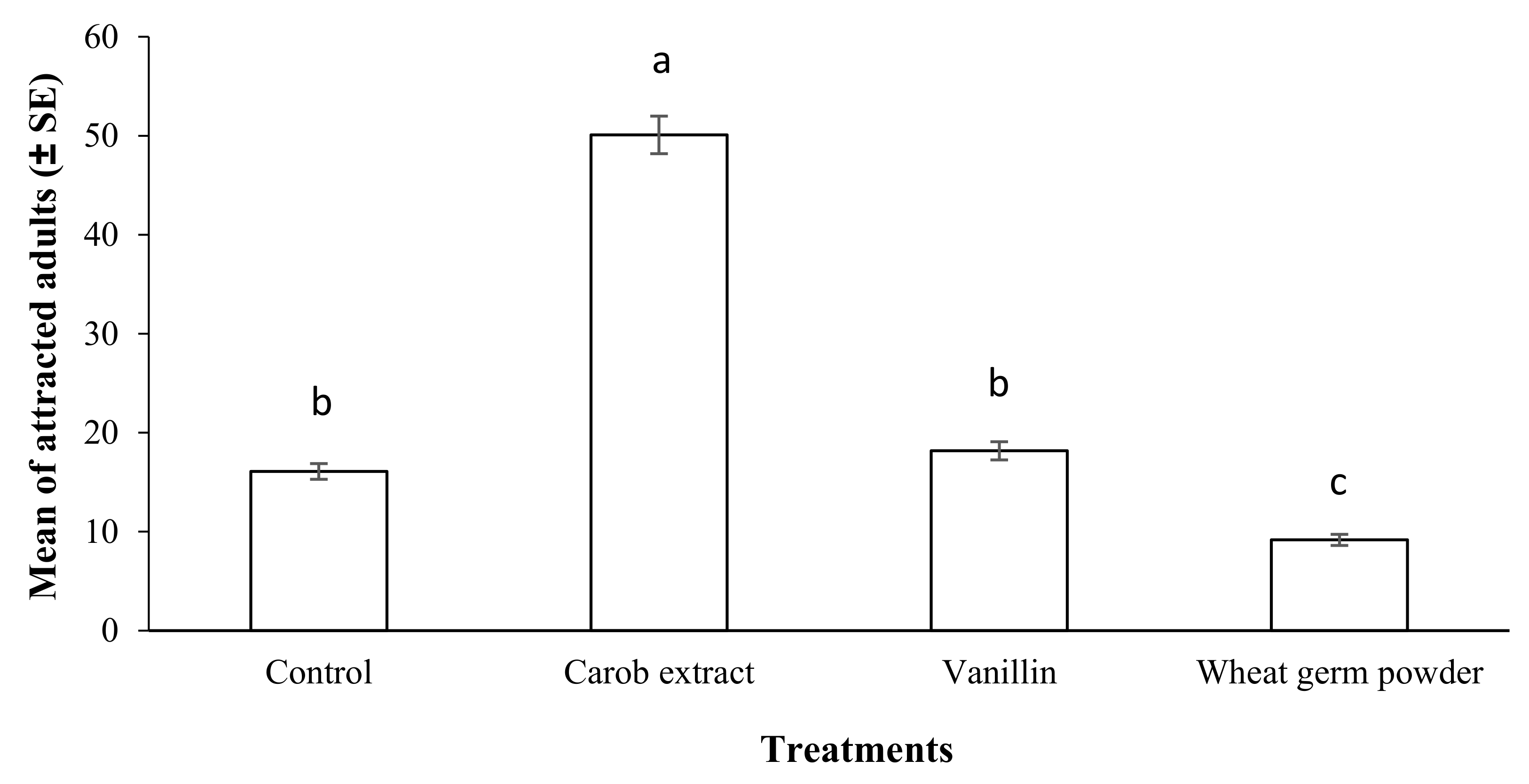 Molecules 27 00793 g007