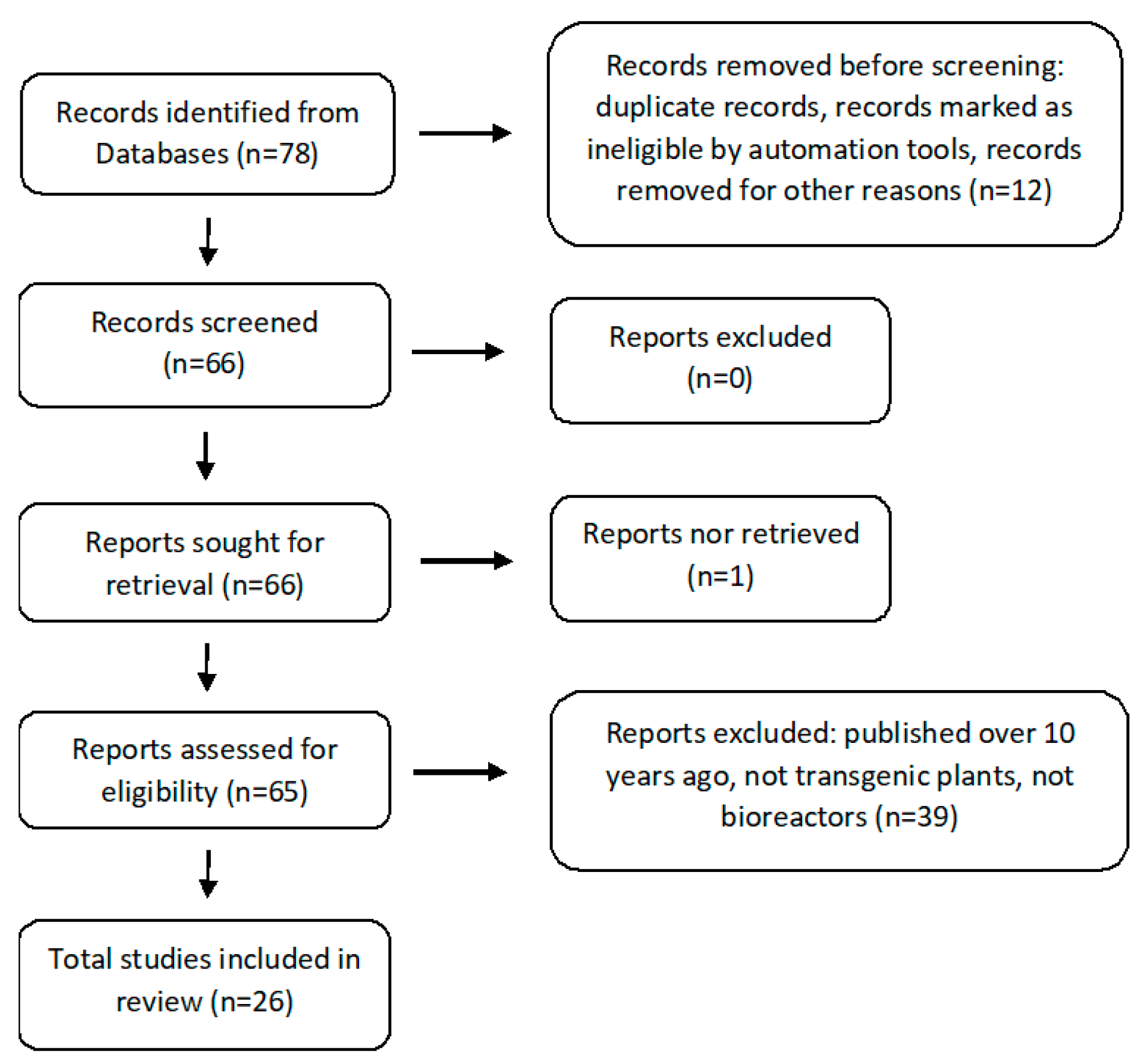 Molecules 27 00795 g001