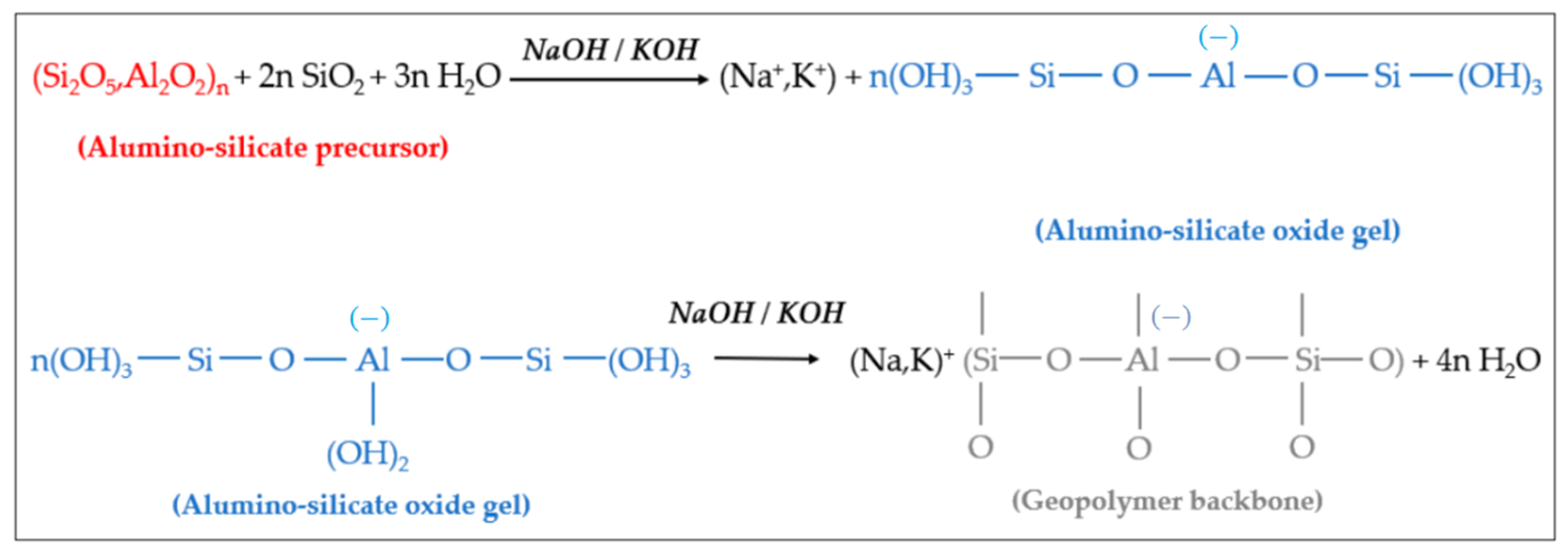 Molecules 27 00796 g002