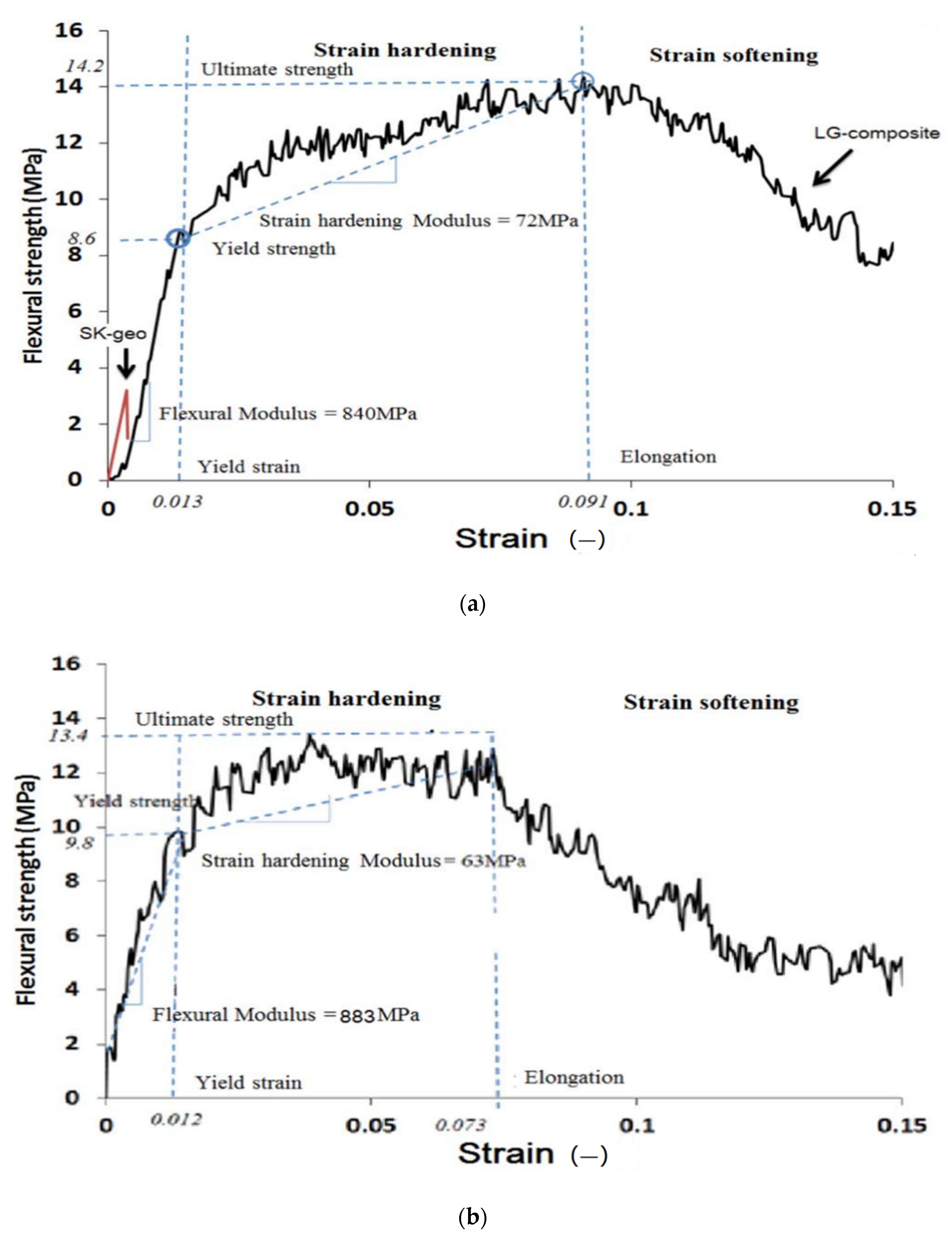 Molecules 27 00796 g005