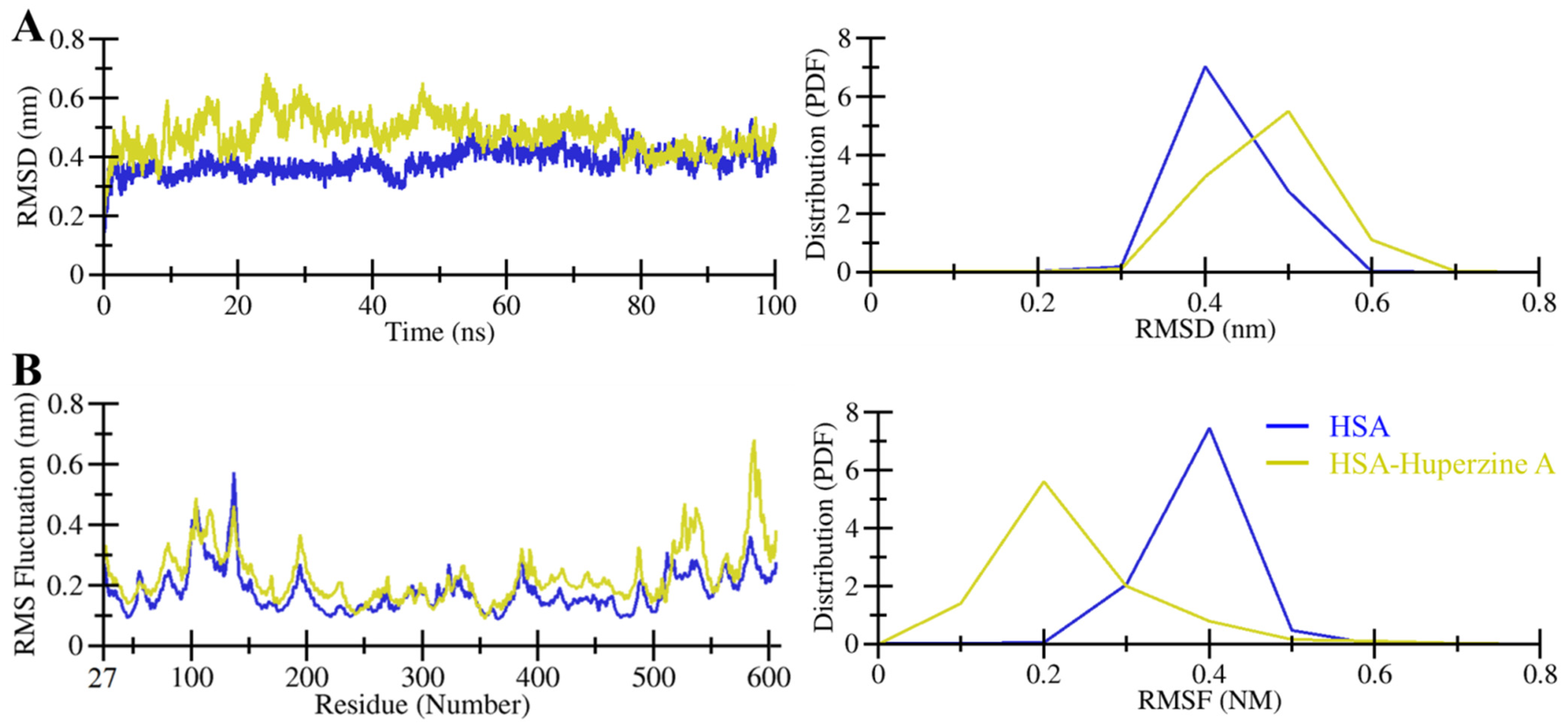 Molecules 27 00797 g003