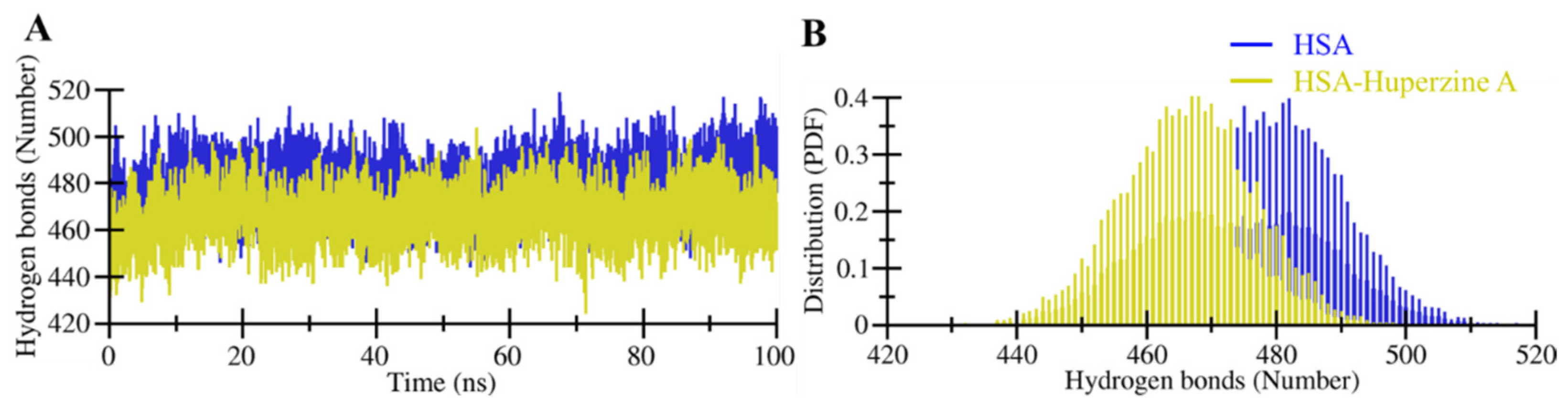 Molecules 27 00797 g005