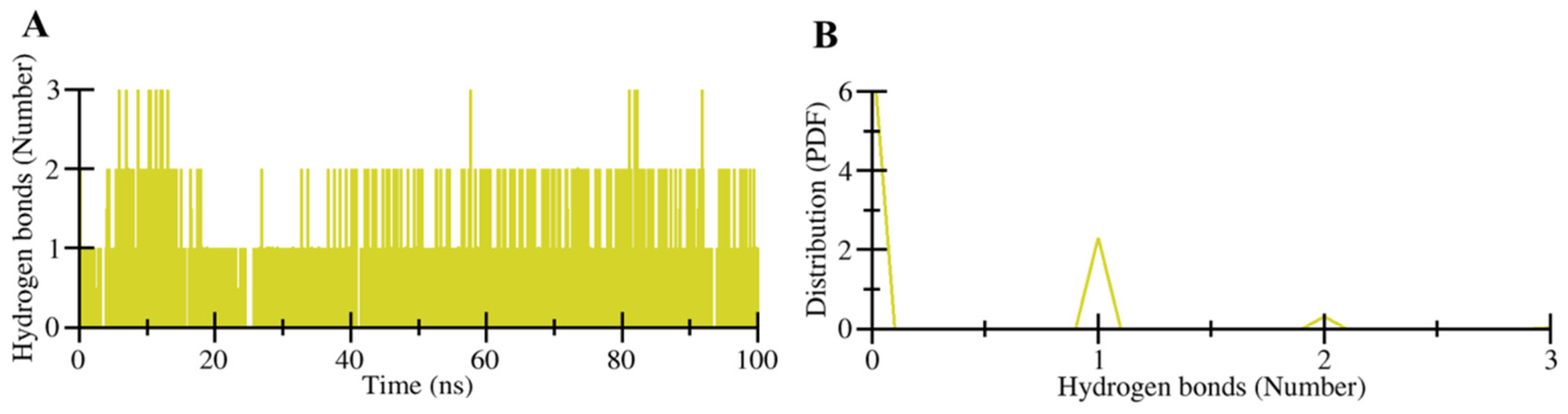 Molecules 27 00797 g006