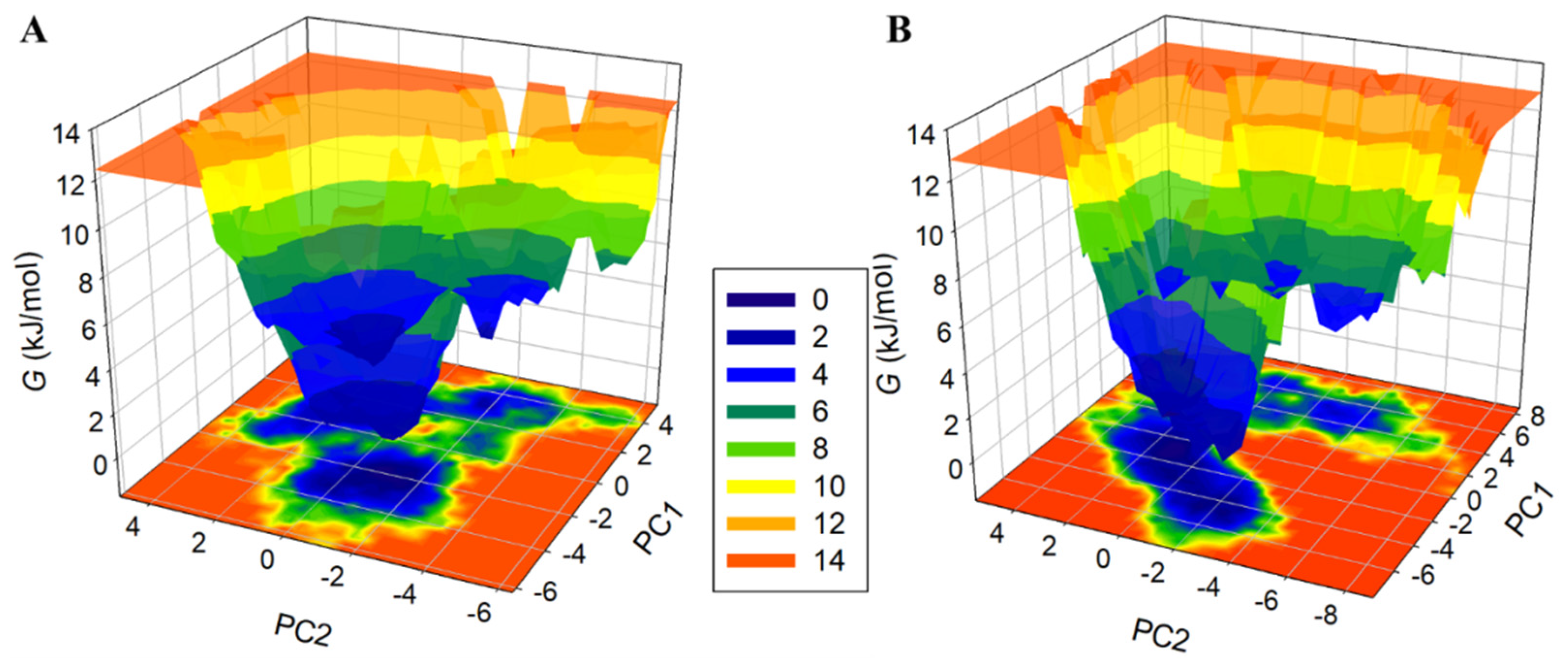 Molecules 27 00797 g008