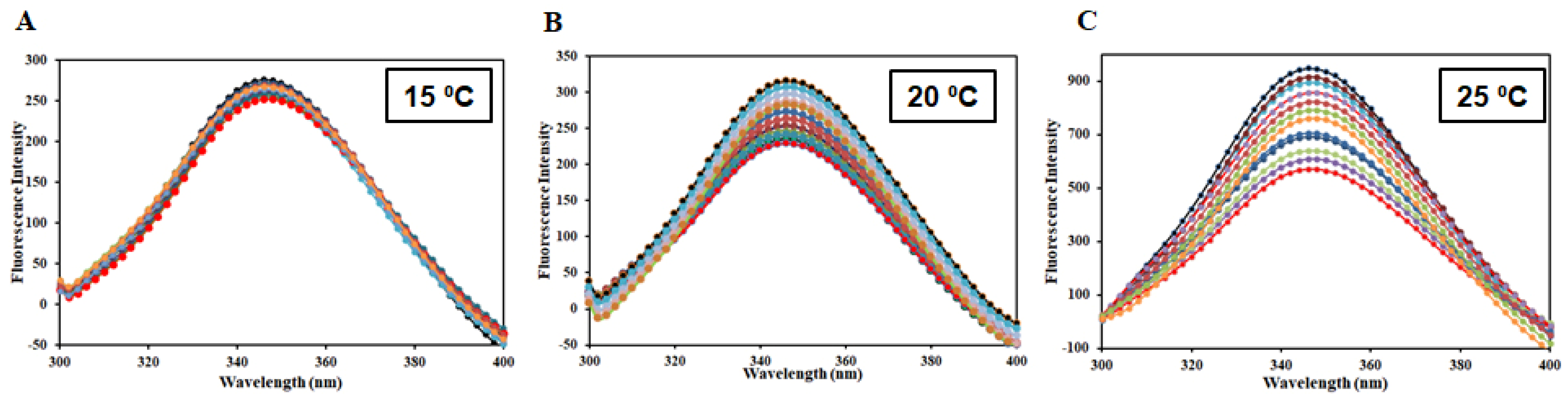 Molecules 27 00797 g009