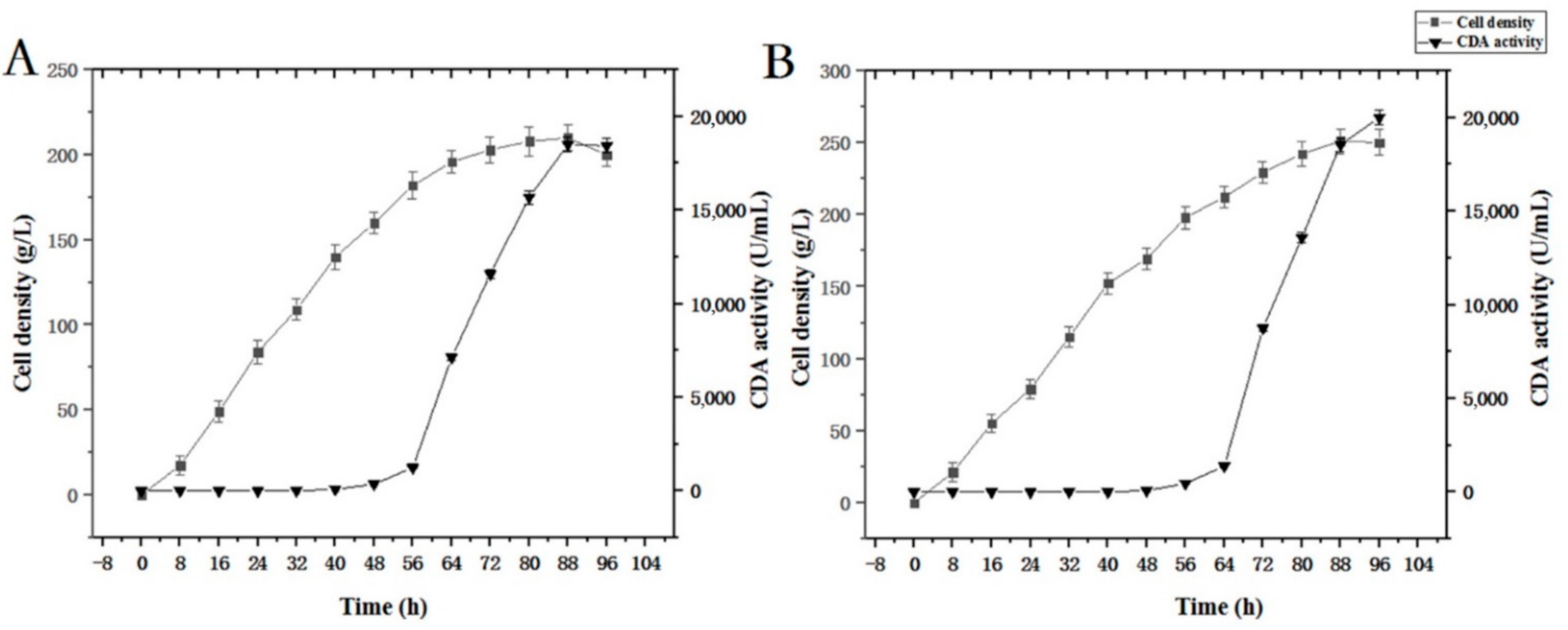 Molecules 27 00800 g005 Molecules 27 00800 g005