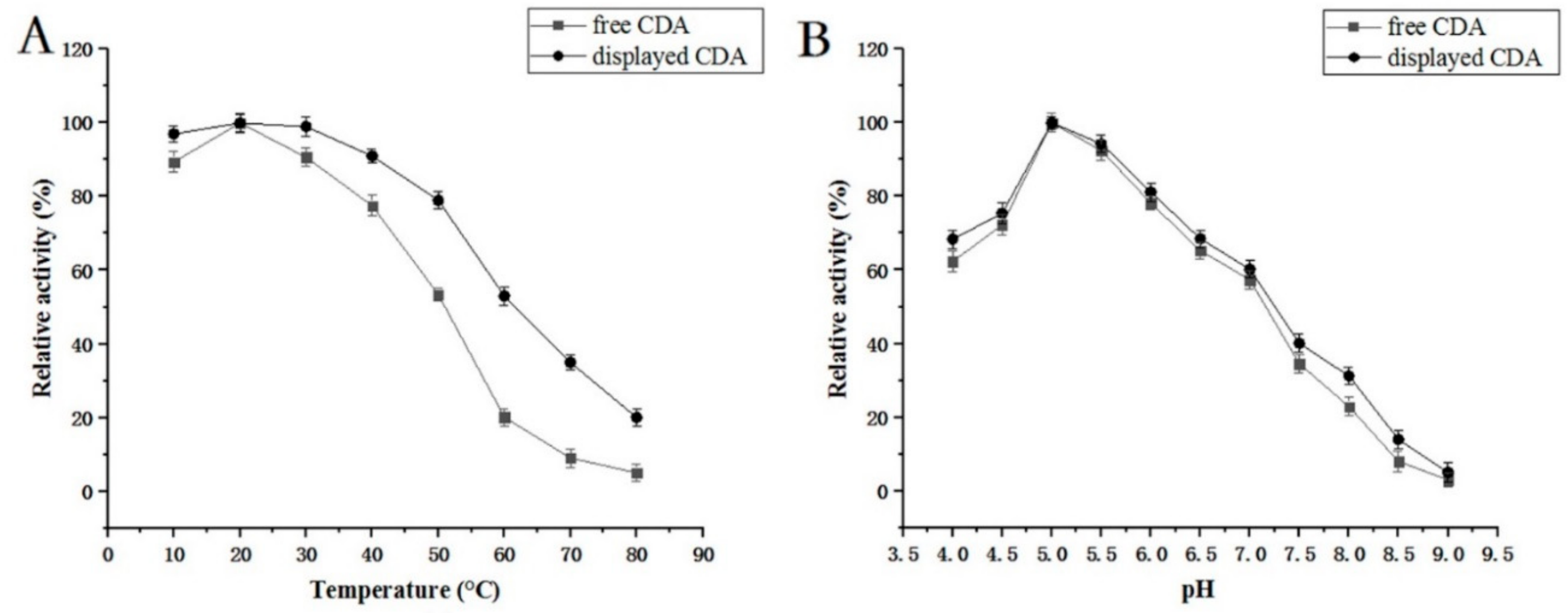 Molecules 27 00800 g006 Molecules 27 00800 g006