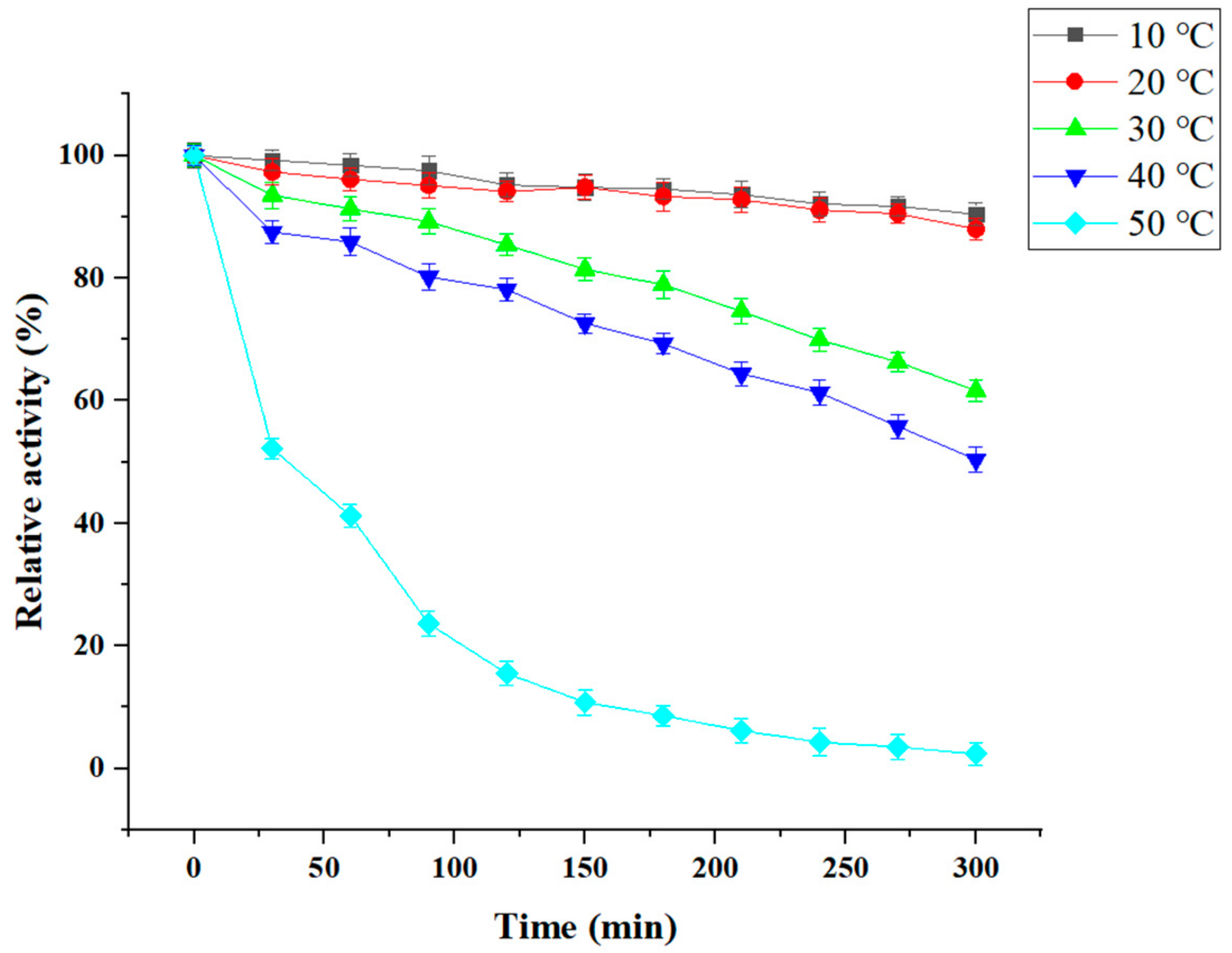 Molecules 27 00800 g007 Molecules 27 00800 g007