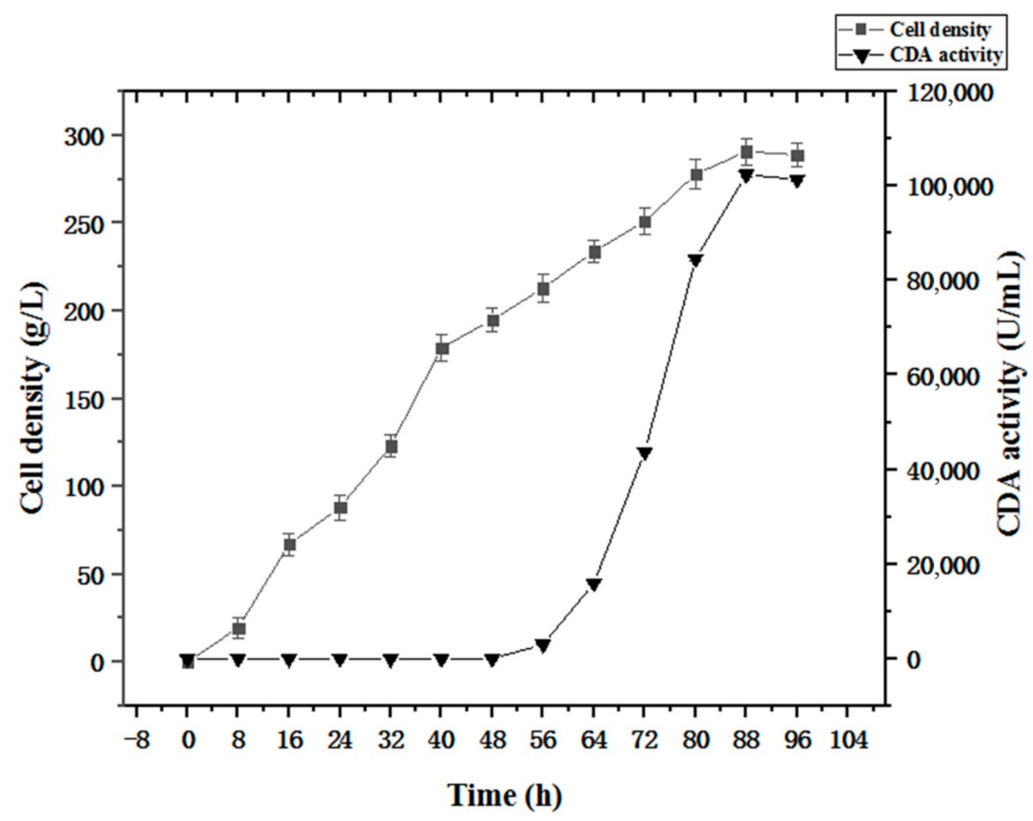 Molecules 27 00800 g010 Molecules 27 00800 g010