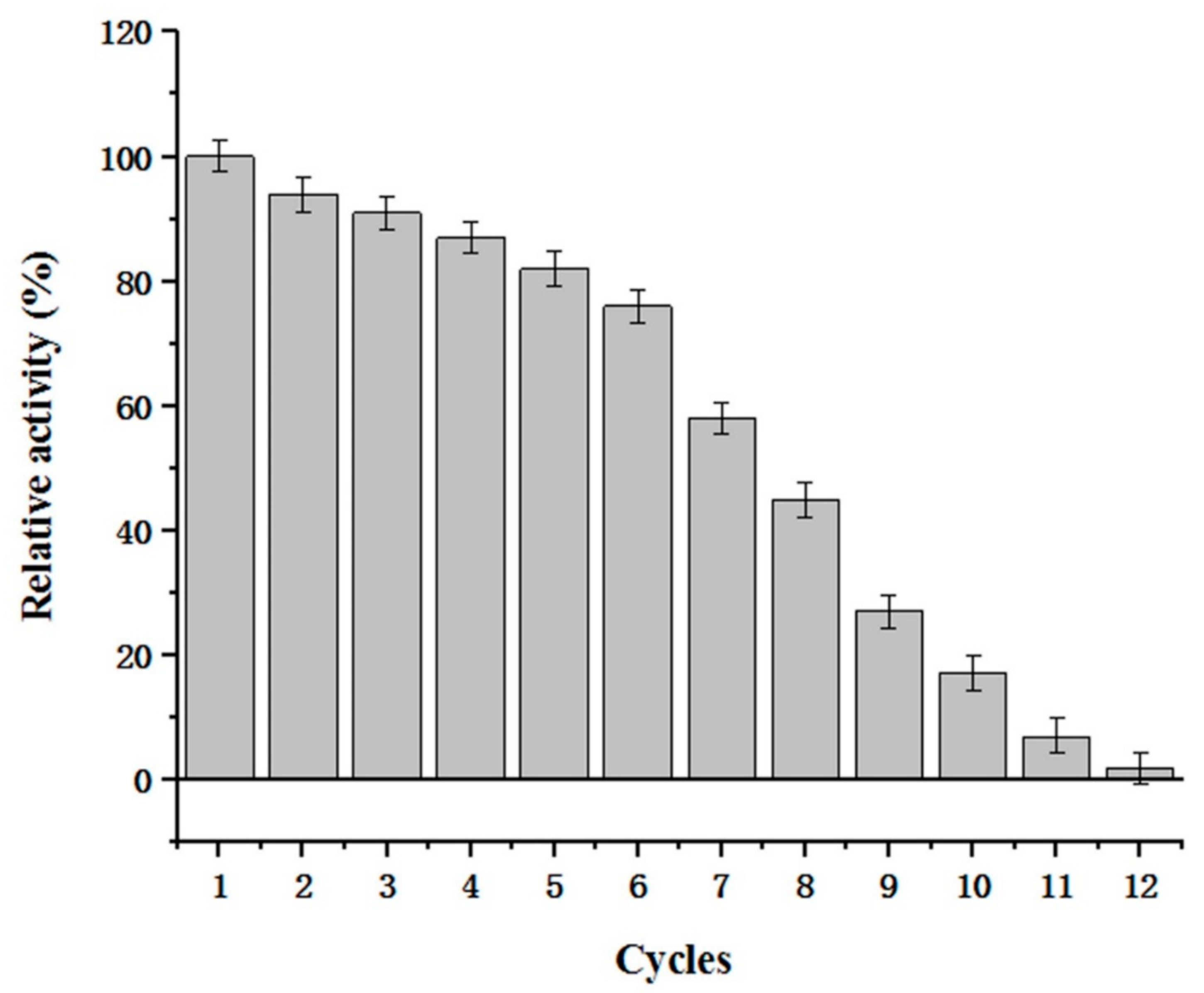 Molecules 27 00800 g011 Molecules 27 00800 g011