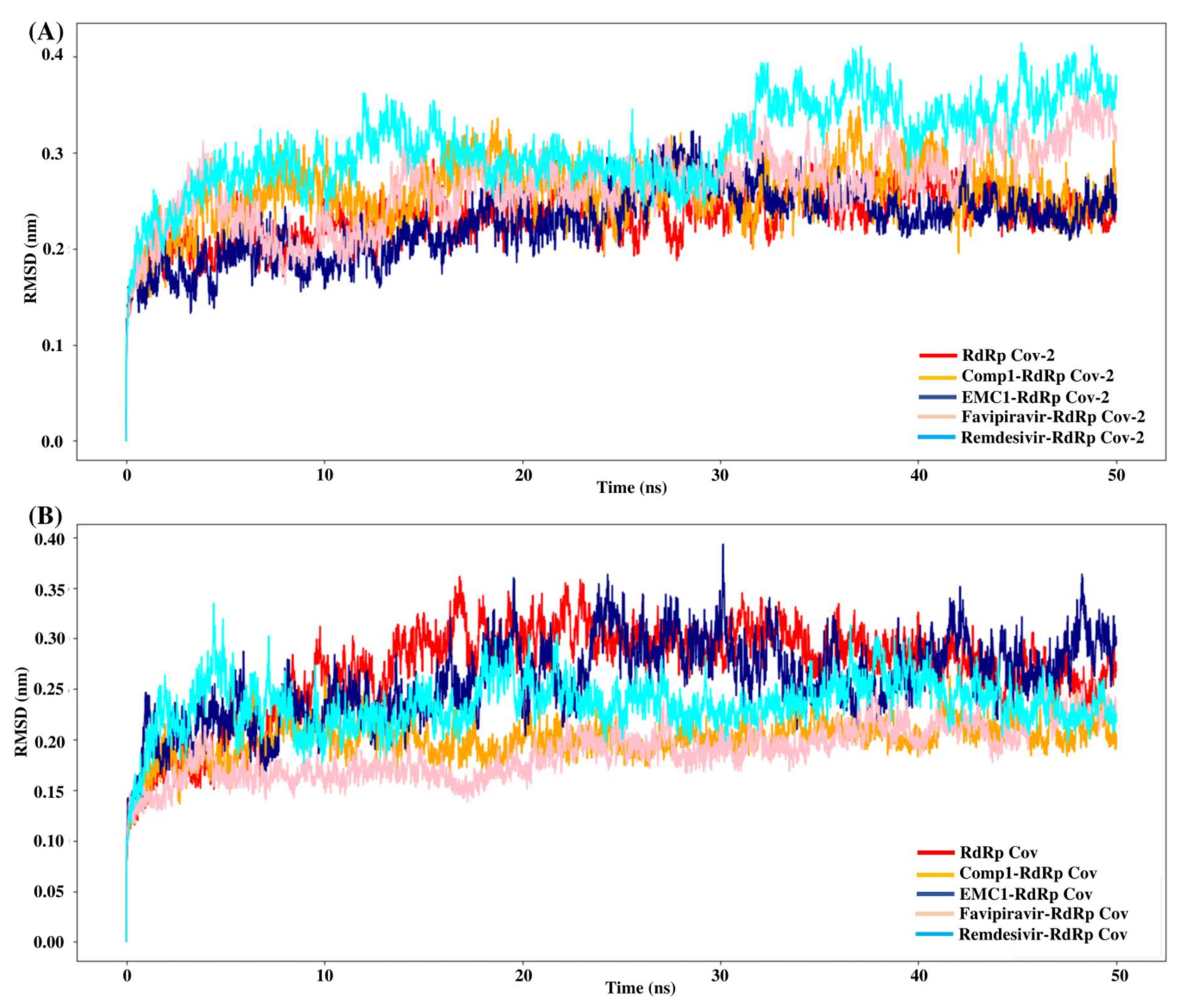 Molecules 27 00801 g005