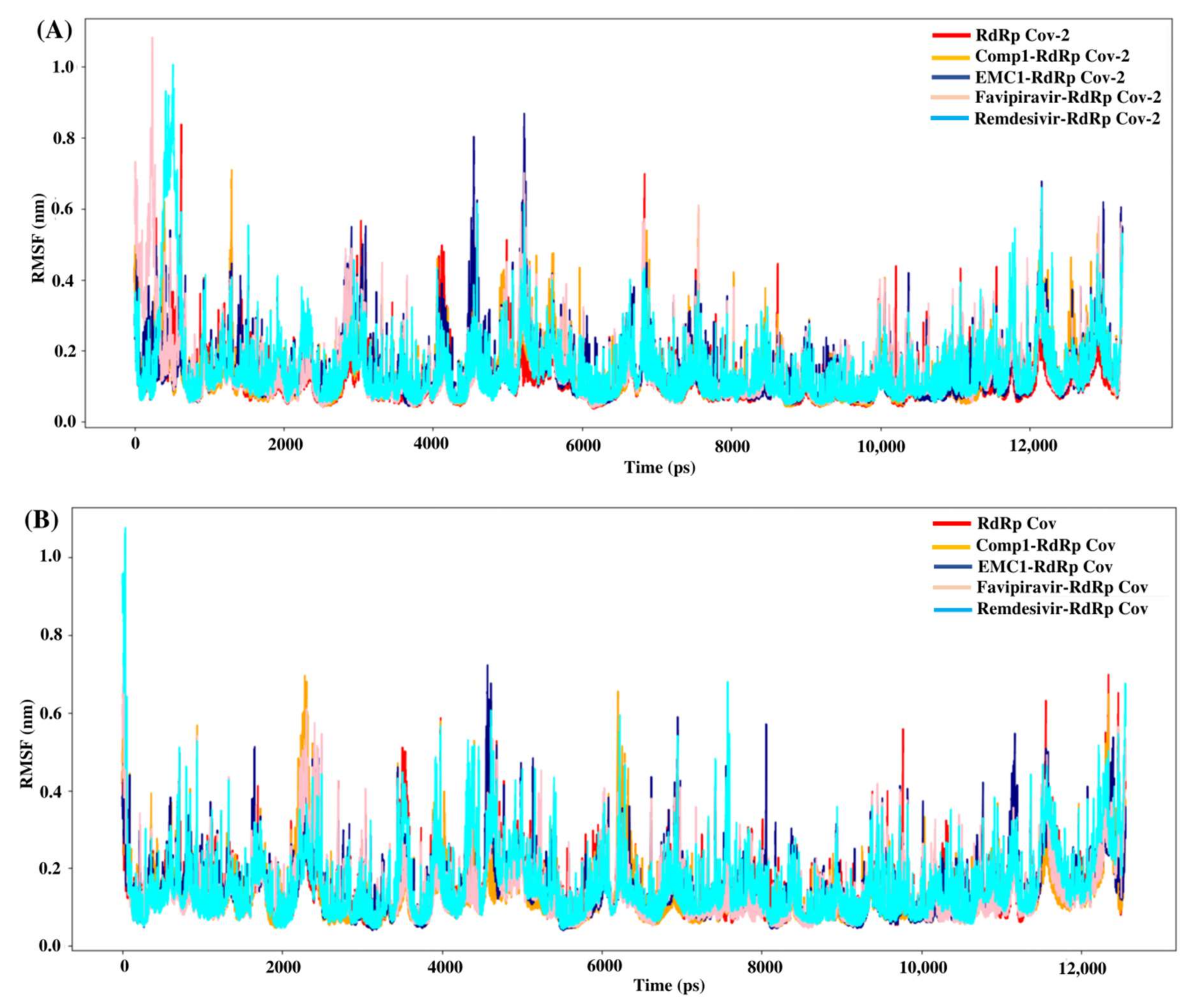 Molecules 27 00801 g006