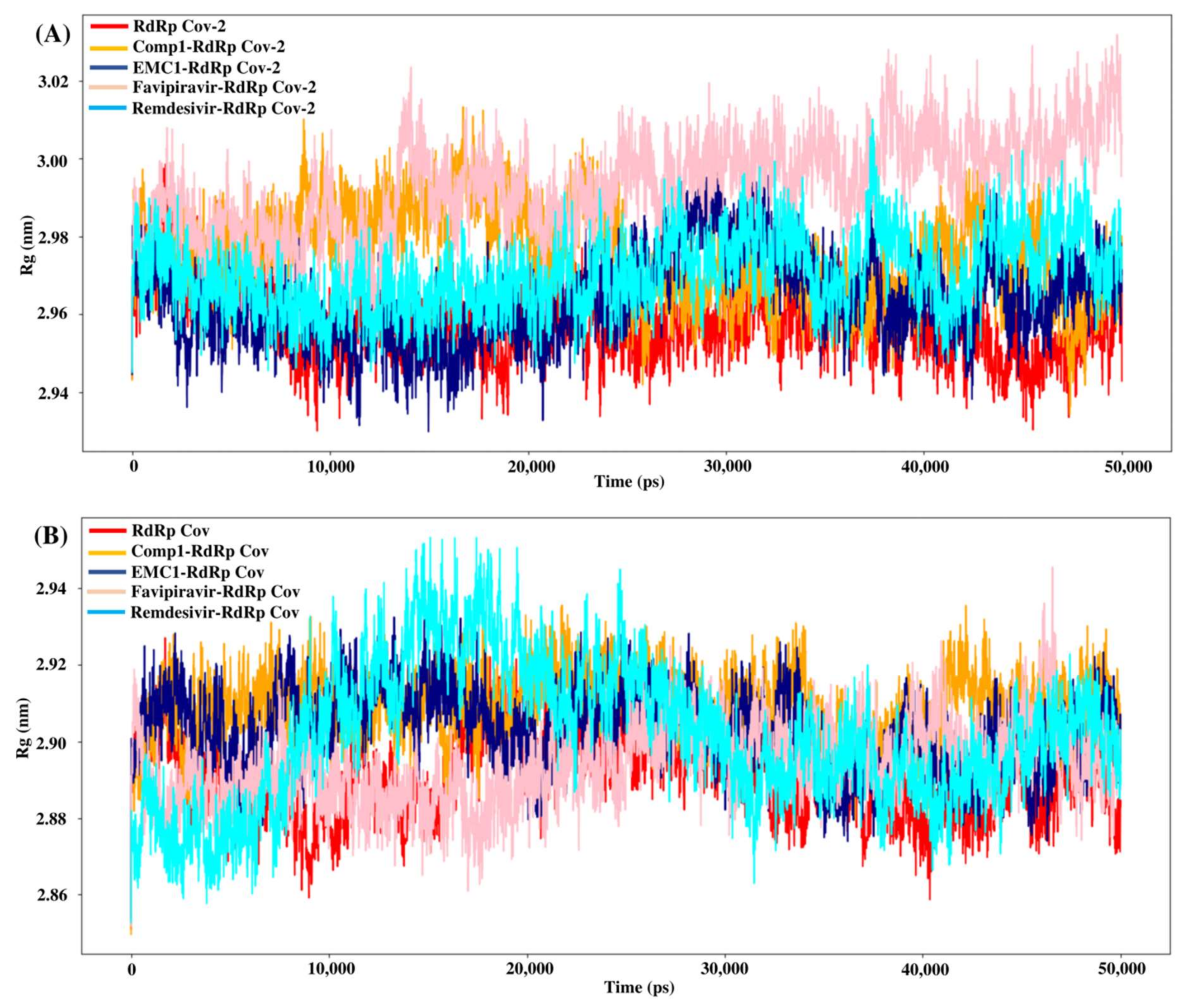 Molecules 27 00801 g007