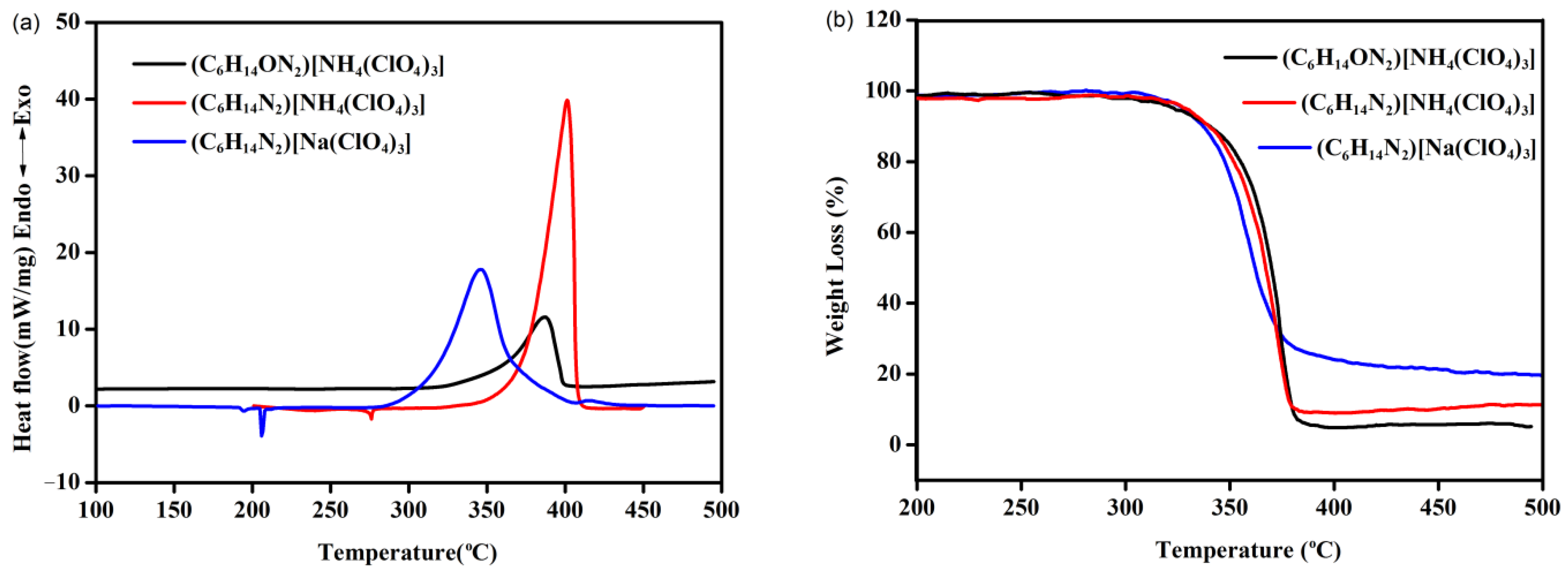 Molecules 27 00805 g002