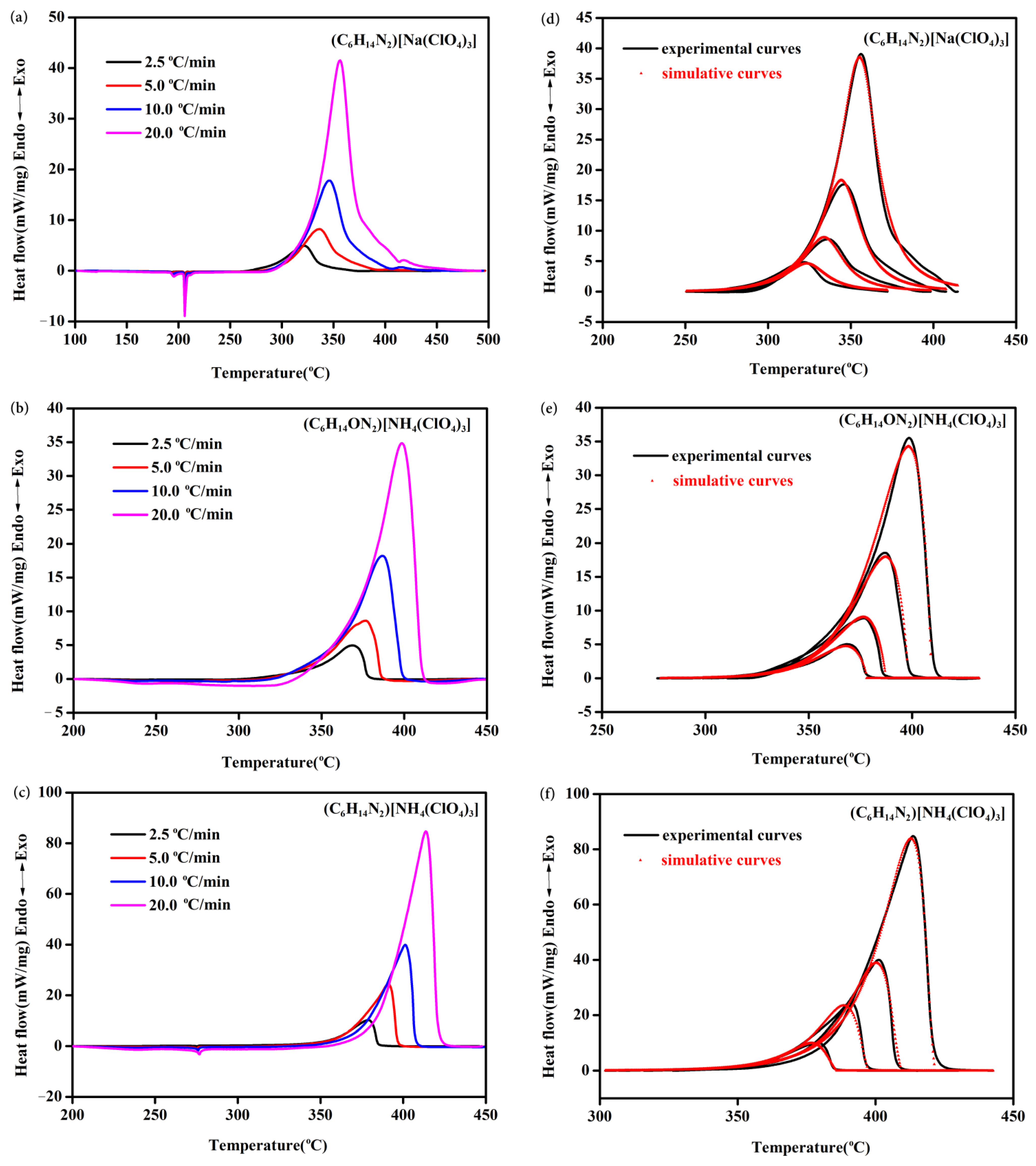 Molecules 27 00805 g003