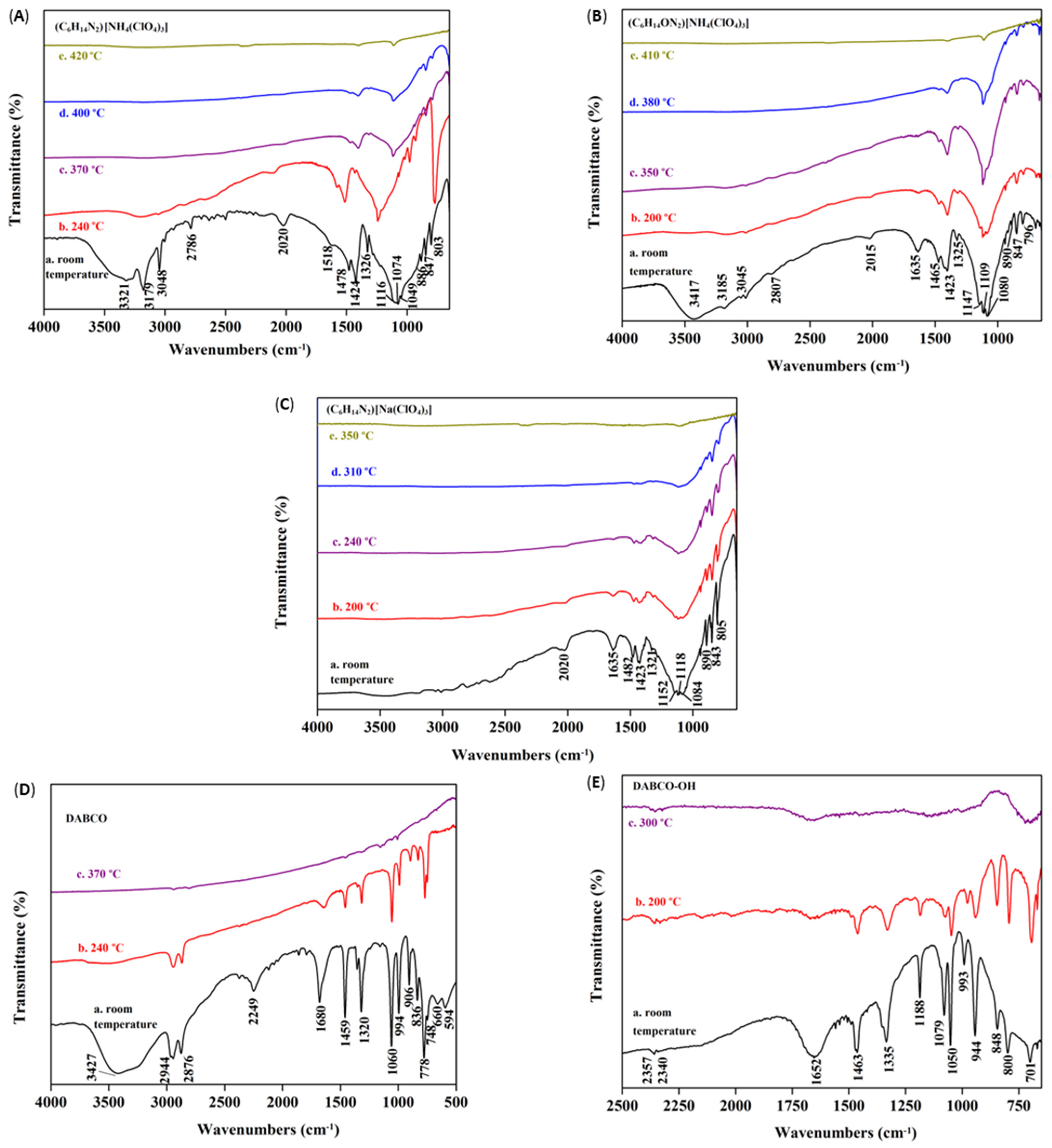 Molecules 27 00805 g004