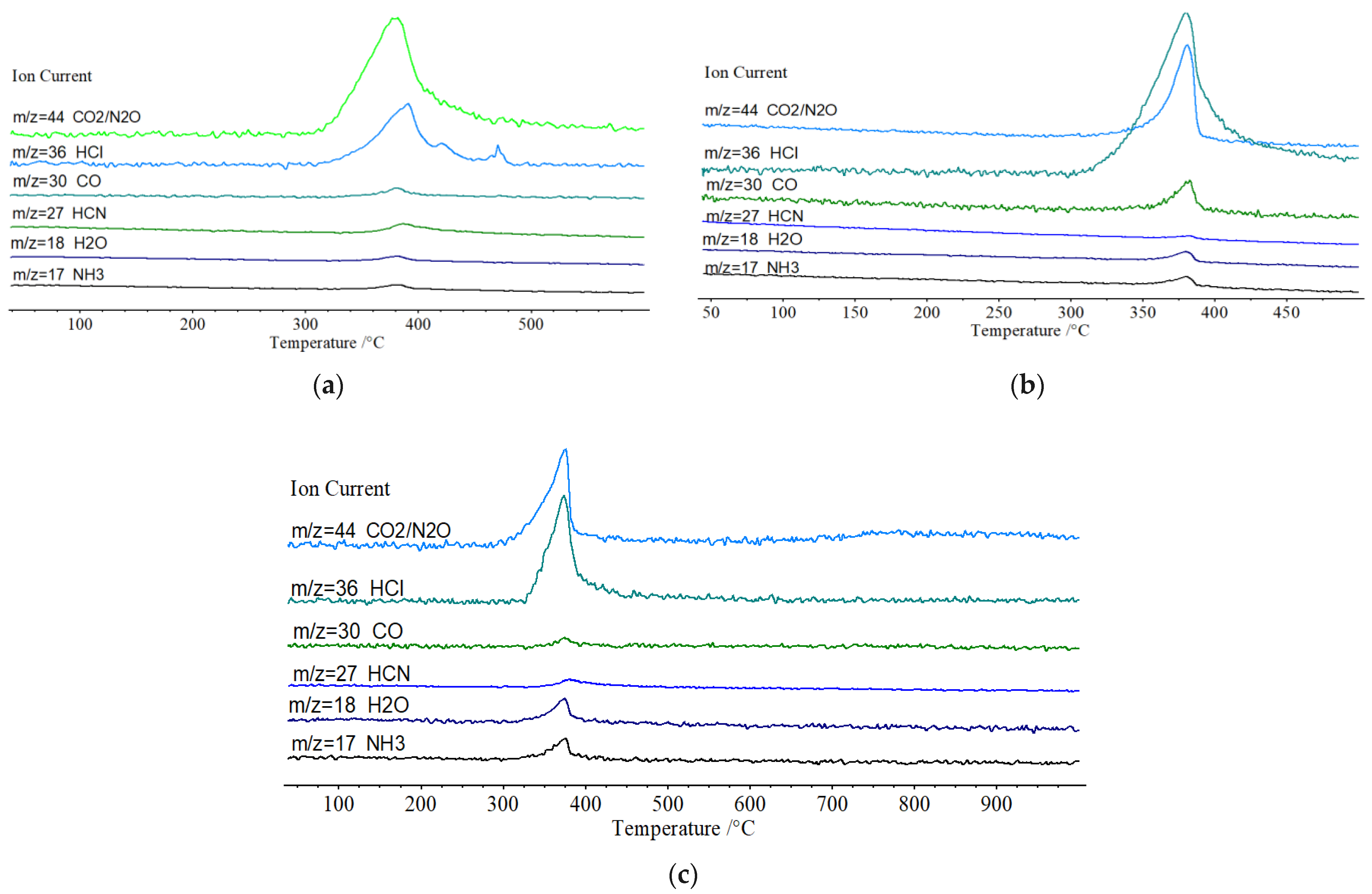 Molecules 27 00805 g005