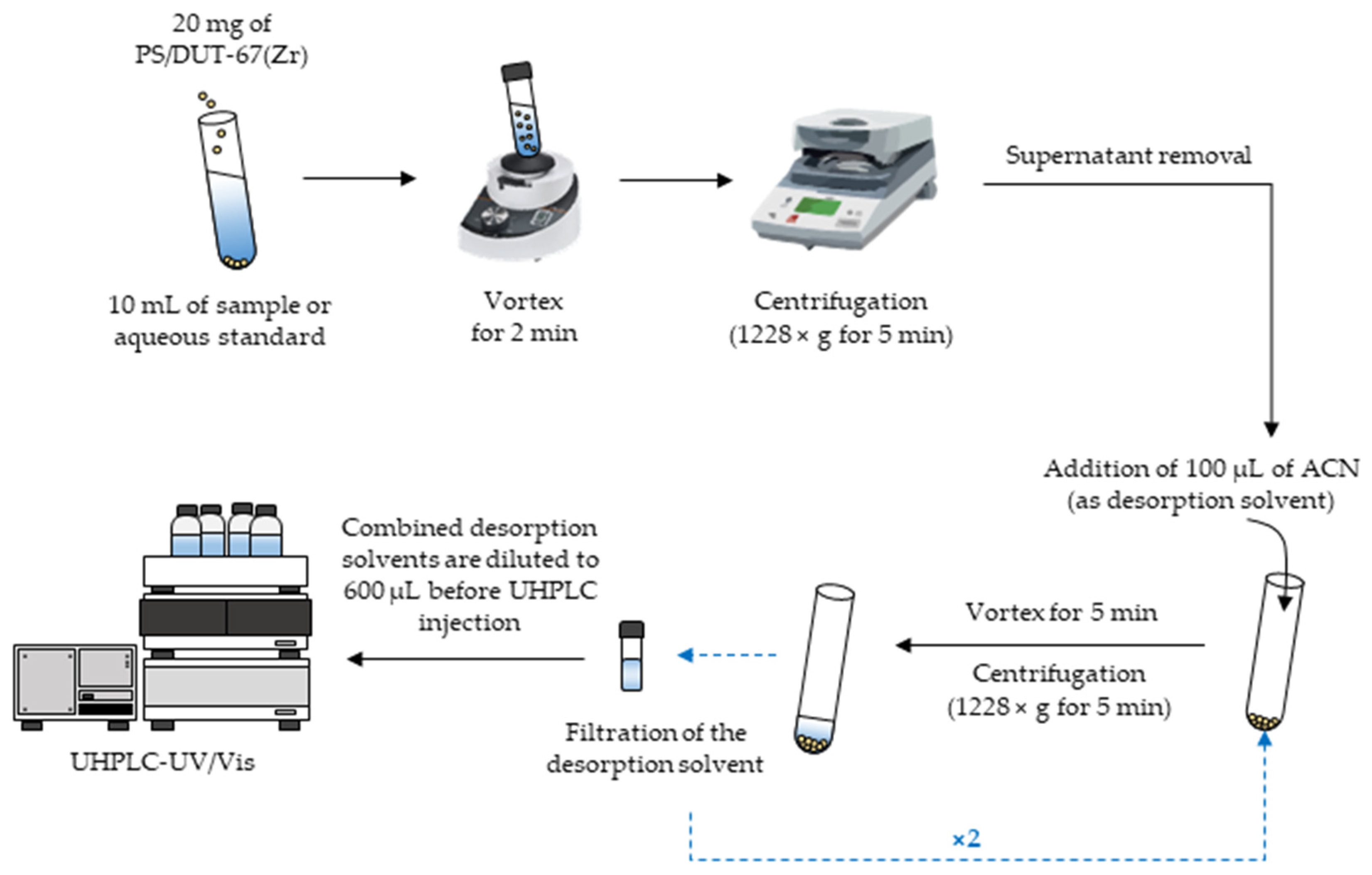 Molecules 27 00813 g001