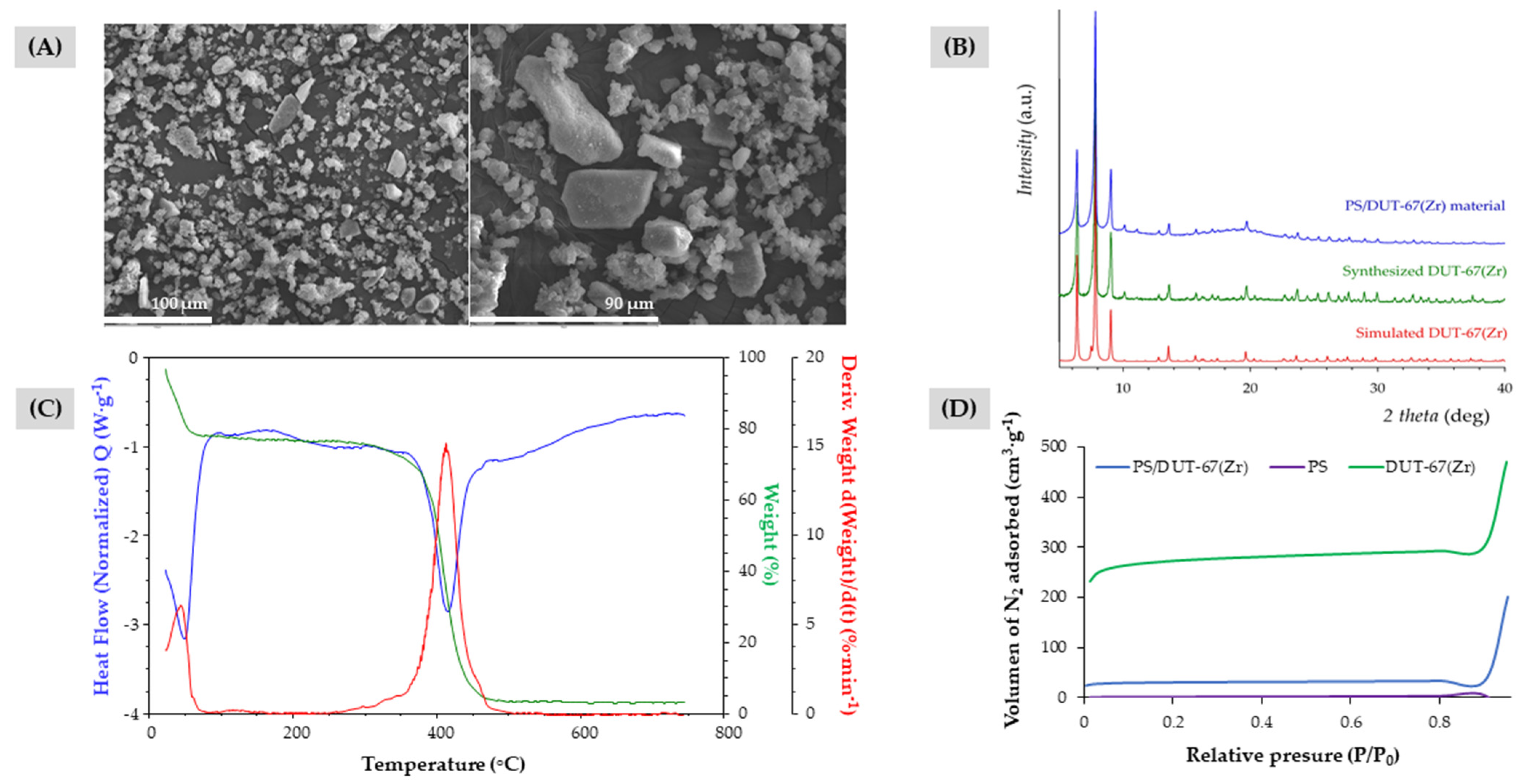 Molecules 27 00813 g002