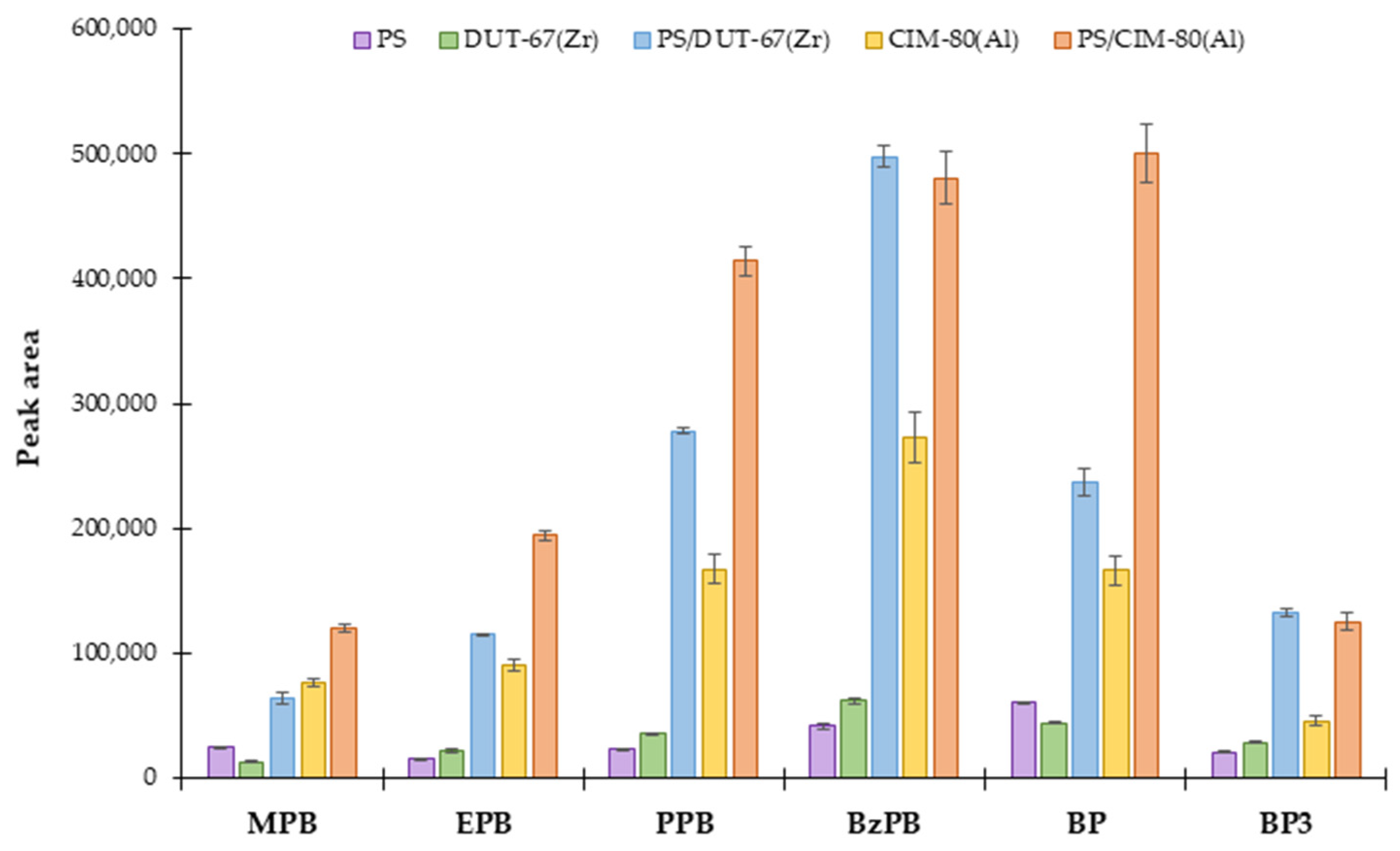 Molecules 27 00813 g003