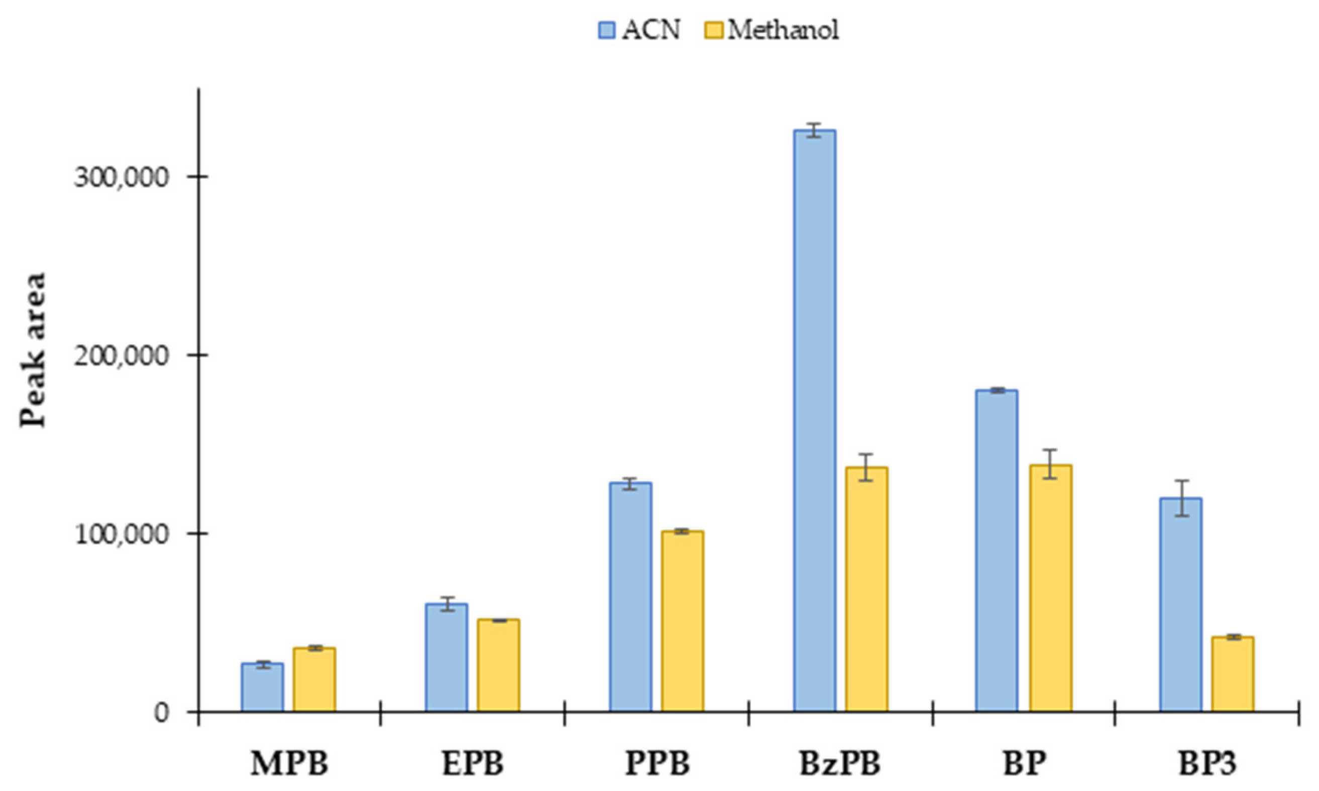 Molecules 27 00813 g004