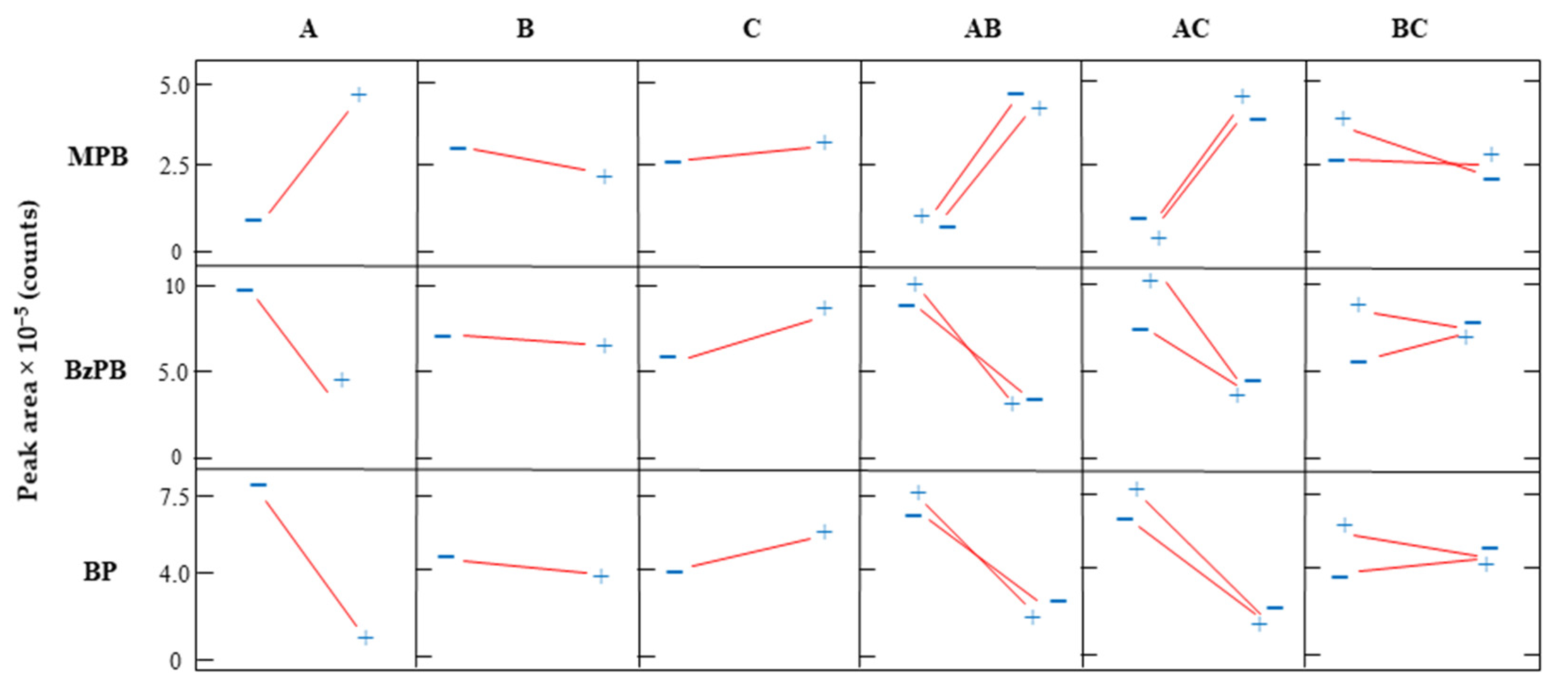 Molecules 27 00813 g005