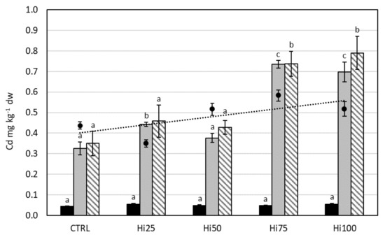 Molecules 27 00818 g001 550