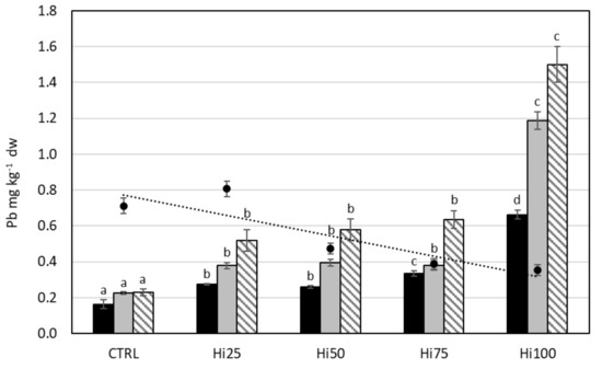 Molecules 27 00818 g002 550
