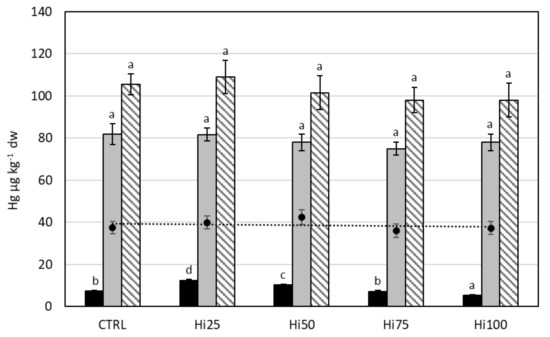 Molecules 27 00818 g003 550