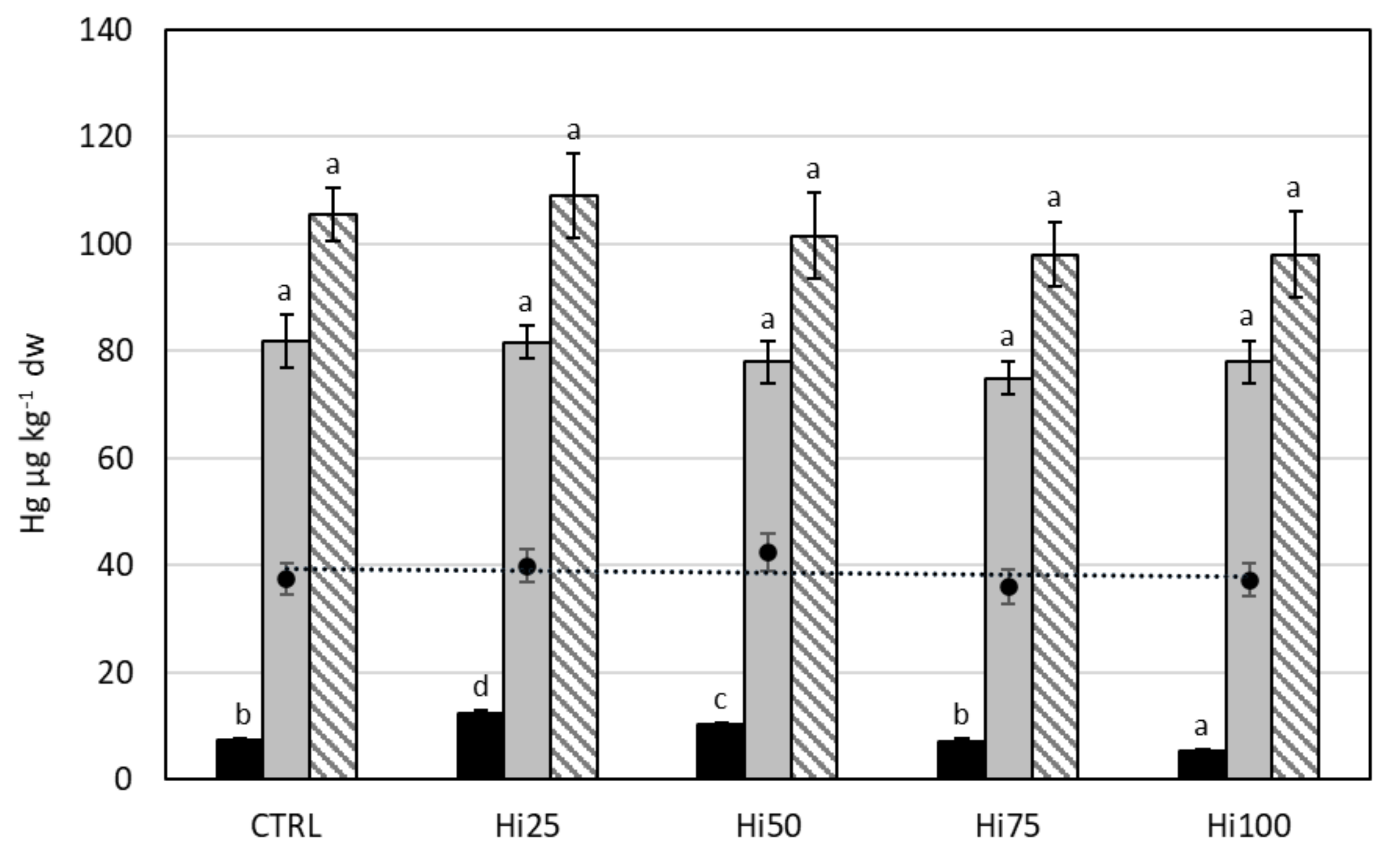 Molecules 27 00818 g003