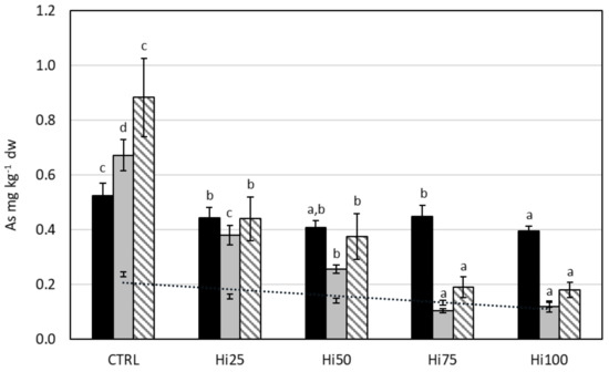 Molecules 27 00818 g004 550