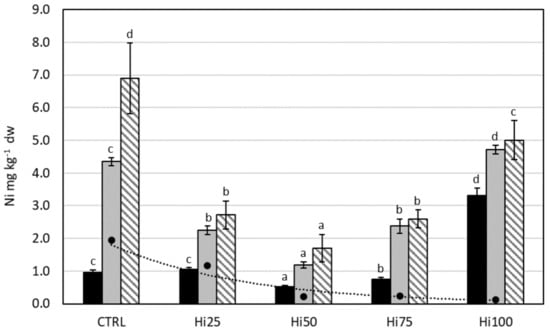 Molecules 27 00818 g005 550
