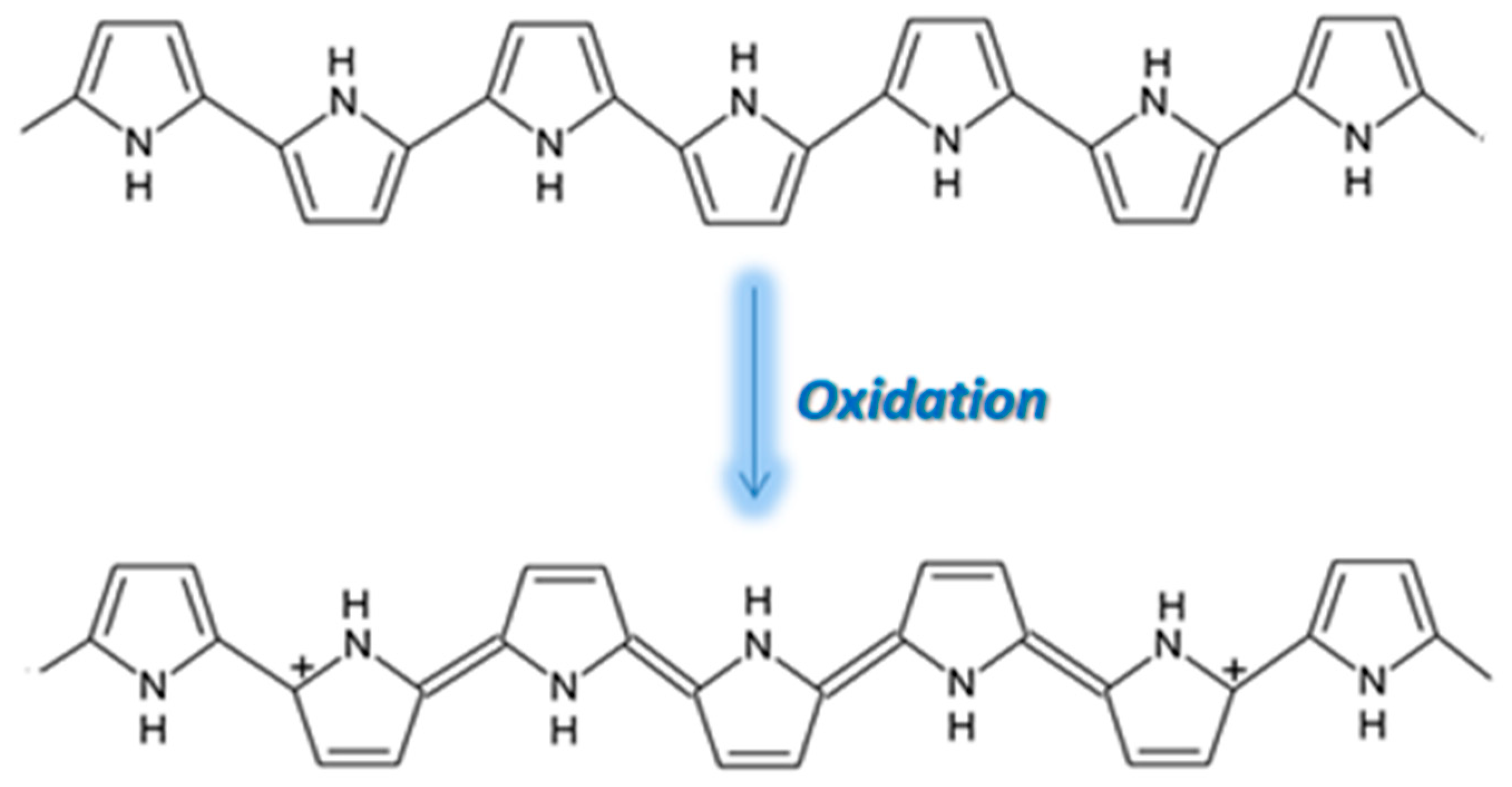 Molecules 27 00821 g007