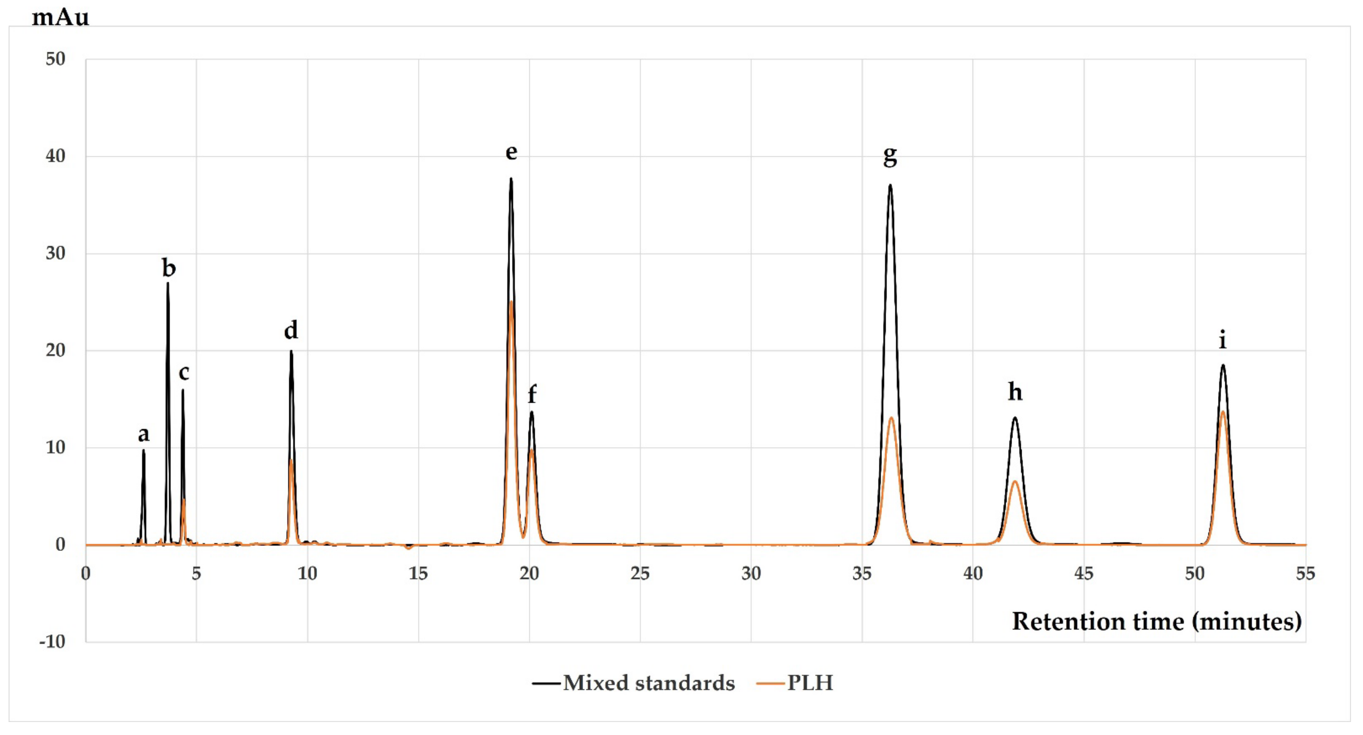 Molecules 27 00824 g001