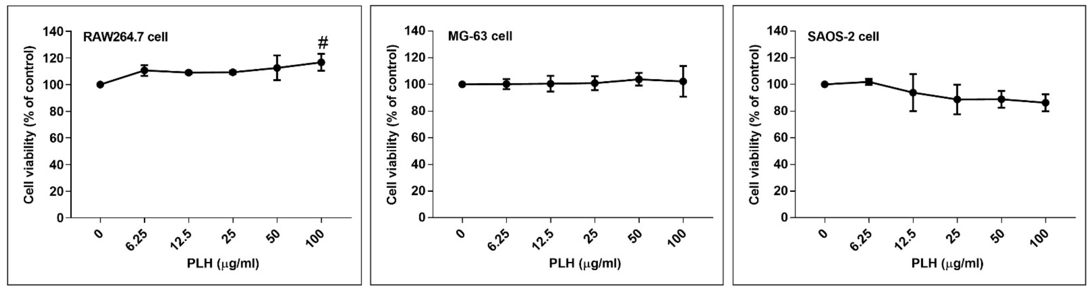 Molecules 27 00824 g002